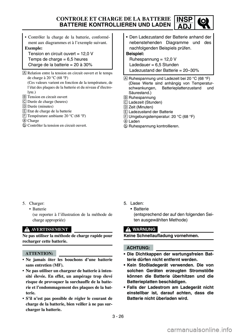 YAMAHA TTR50 2006 Owners Manual
INSPADJ
CONTROLE ET CHARGE DE LA BATTERIE
BATTERIE KONTROLLIEREN UND LADEN
È Relation entre la tension en circuit ouvert et le temps
de charge à 20 °C (68 °F)
(Ces valeurs varient en fonction YAMAHA TTR50 2006 Owners Manual
INSPADJ
CONTROLE ET CHARGE DE LA BATTERIE
BATTERIE KONTROLLIEREN UND LADEN
È Relation entre la tension en circuit ouvert et le temps
de charge à 20 °C (68 °F)
(Ces valeurs varient en fonction
