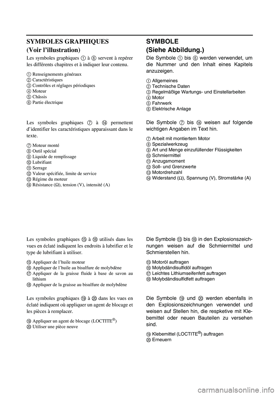 YAMAHA TTR50 2006  Betriebsanleitungen (in German) 
SYMBOLE 
(Siehe Abbildung.)
Die Symbole 1 bis  6 werden verwendet, um
die Nummer und den Inhalt eines Kapitels
anzuzeigen.
1 Allgemeines
2 Technische Daten
3 Regelm
äßige Wartungs- und Einstellarbe