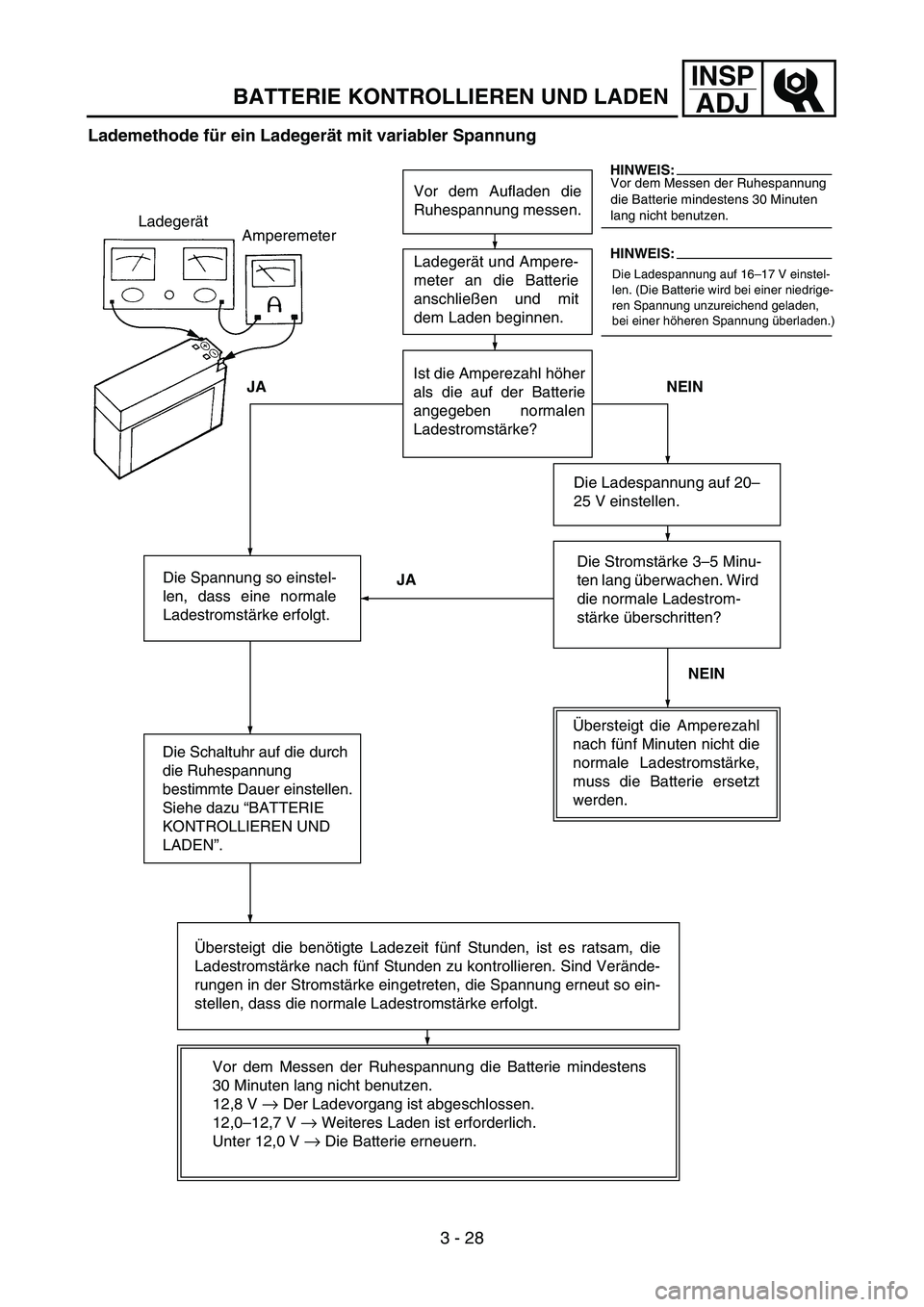 YAMAHA TTR50 2006 Notices Demploi (in French)
INSPADJ
BATTERIE KONTROLLIEREN UND LADEN
3 - 28
Lademethode für ein Ladegerät mit variabler Spannung
Vor dem Aufladen die
Ruhespannung messen.
Ladegerät und Ampere-
meter an die Batterie
anschlie YAMAHA TTR50 2006 Notices Demploi (in French)
INSPADJ
BATTERIE KONTROLLIEREN UND LADEN
3 - 28
Lademethode für ein Ladegerät mit variabler Spannung
Vor dem Aufladen die
Ruhespannung messen.
Ladegerät und Ampere-
meter an die Batterie
anschlie