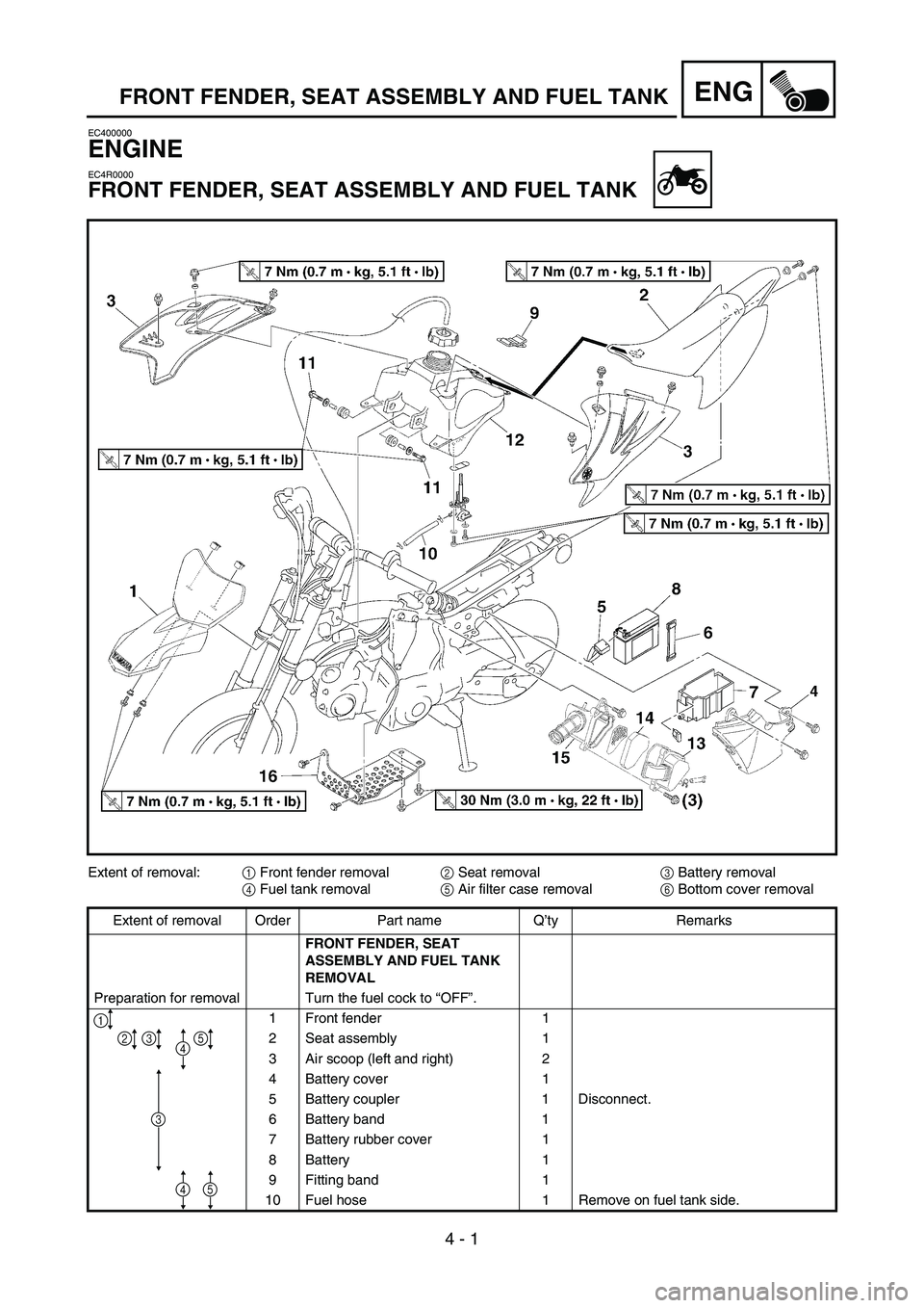 YAMAHA TTR50 2006 Notices Demploi (in French)
4 - 1
ENGFRONT FENDER, SEAT ASSEMBLY AND FUEL TANK
EC400000
ENGINE
EC4R0000
FRONT FENDER, SEAT ASSEMBLY AND FUEL TANK
Extent of removal:1 Front fender removal
2 Seat removal
3 Battery removal
4 Fuel YAMAHA TTR50 2006 Notices Demploi (in French)
4 - 1
ENGFRONT FENDER, SEAT ASSEMBLY AND FUEL TANK
EC400000
ENGINE
EC4R0000
FRONT FENDER, SEAT ASSEMBLY AND FUEL TANK
Extent of removal:1 Front fender removal
2 Seat removal
3 Battery removal
4 Fuel