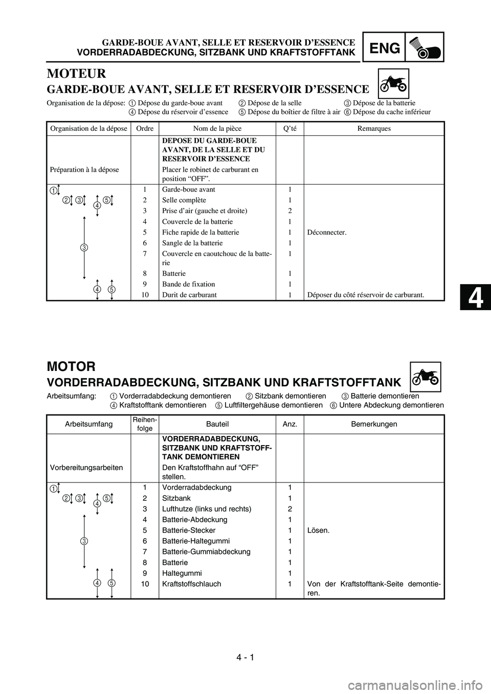 YAMAHA TTR50 2006 Notices Demploi (in French)
ENG
4 - 1
MOTOR
VORDERRADABDECKUNG, SITZBANK UND KRAFTSTOFFTANK
Arbeitsumfang:1 Vorderradabdeckung demontieren
2 Sitzbank demontieren
3 Batterie demontieren
4 Kraftstofftank demontieren
5 Luftfilter YAMAHA TTR50 2006 Notices Demploi (in French)
ENG
4 - 1
MOTOR
VORDERRADABDECKUNG, SITZBANK UND KRAFTSTOFFTANK
Arbeitsumfang:1 Vorderradabdeckung demontieren
2 Sitzbank demontieren
3 Batterie demontieren
4 Kraftstofftank demontieren
5 Luftfilter
