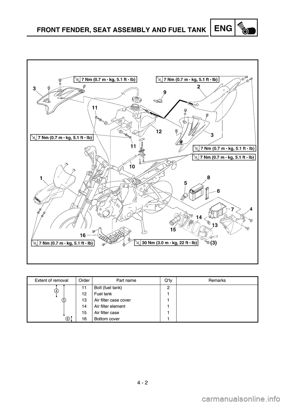 YAMAHA TTR50 2006  Betriebsanleitungen (in German) 
4 - 2
ENGFRONT FENDER, SEAT ASSEMBLY AND FUEL TANK
Extent of removal Order Part name Q’ty Remarks
11 Bolt (fuel tank) 2
12 Fuel tank 1
13 Air filter case cover 1
14 Air filter element 1
15 Air filt