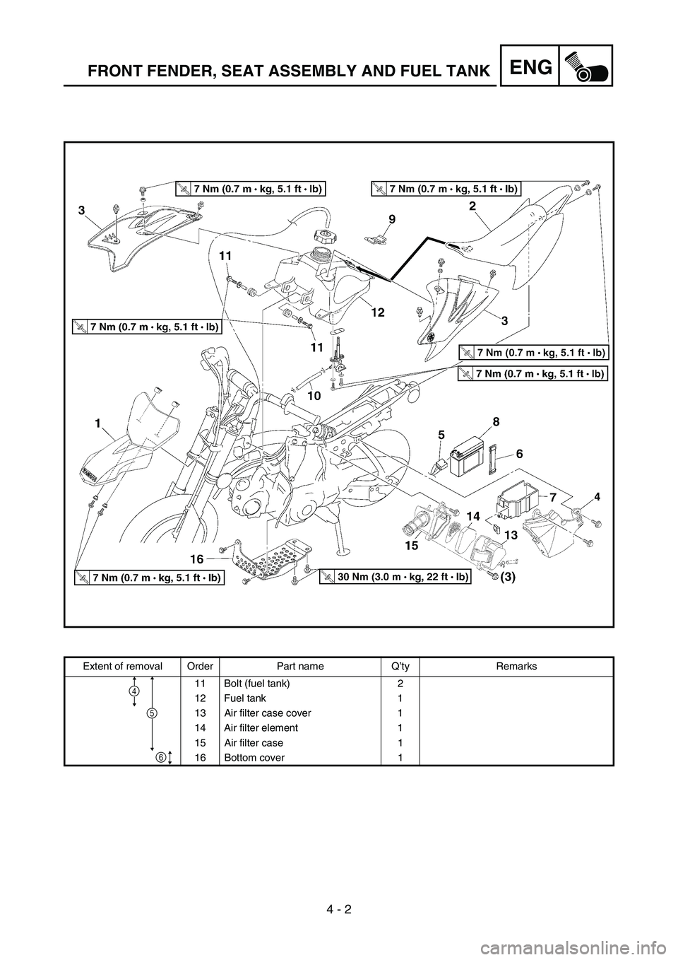 YAMAHA TTR50 2006 Notices Demploi (in French)
4 - 2
ENGFRONT FENDER, SEAT ASSEMBLY AND FUEL TANK
Extent of removal Order Part name Q’ty Remarks
11 Bolt (fuel tank) 2
12 Fuel tank 1
13 Air filter case cover 1
14 Air filter element 1
15 Air filt YAMAHA TTR50 2006 Notices Demploi (in French)
4 - 2
ENGFRONT FENDER, SEAT ASSEMBLY AND FUEL TANK
Extent of removal Order Part name Q’ty Remarks
11 Bolt (fuel tank) 2
12 Fuel tank 1
13 Air filter case cover 1
14 Air filter element 1
15 Air filt