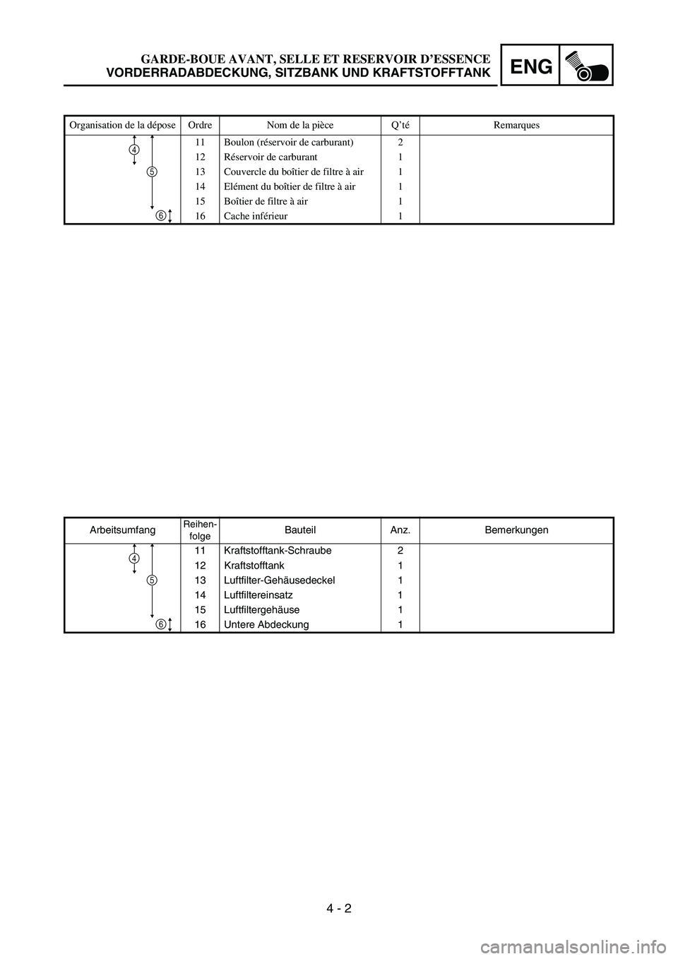 YAMAHA TTR50 2006  Notices Demploi (in French) 
ENG
4 - 2
ArbeitsumfangReihen-folgeBauteil Anz. Bemerkungen
11 Kraftstofftank-Schraube 2
12 Kraftstofftank 1
13 Luftfilter-Geh äusedeckel 1
14 Luftfiltereinsatz 1
15 Luftfiltergeh äuse 1
16 Untere 