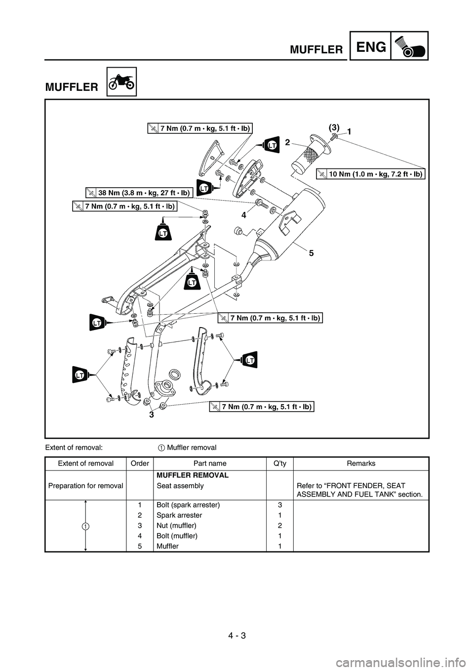 YAMAHA TTR50 2006  Betriebsanleitungen (in German) 
4 - 3
ENGMUFFLER
MUFFLER
Extent of removal: 1 Muffler removal
Extent of removal Order Part name Q ’ty Remarks
MUFFLER REMOVAL
Preparation for removal Seat assembly Refer to  “FRONT FENDER, SEAT 
