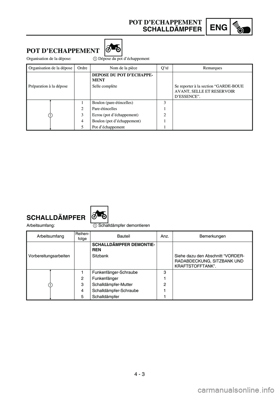 YAMAHA TTR50 2006  Notices Demploi (in French) 
ENG
4 - 3
SCHALLDÄMPFER
Arbeitsumfang:
1 Schalld
ämpfer demontieren
Arbeitsumfang
Reihen- folgeBauteil Anz. Bemerkungen
SCHALLD ÄMPFER DEMONTIE-
REN
Vorbereitungsarbeiten Sitzbank Siehe dazu den A