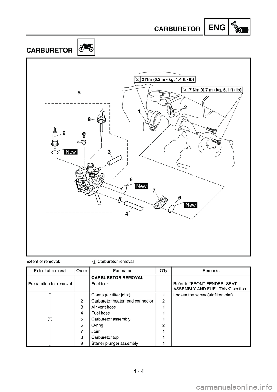 YAMAHA TTR50 2006  Notices Demploi (in French) 
4 - 4
ENG
CARBURETOR
2
1
6
6
3
8
9 5
47
New
New
T R..7 Nm (0.7 m
 • 
kg, 5.1 ft • Ib)
New
T R..2 Nm (0.2 m  • 
kg, 1.4 ft • Ib)
Extent of removal: 1 Carburetor removal
Extent of removal Order