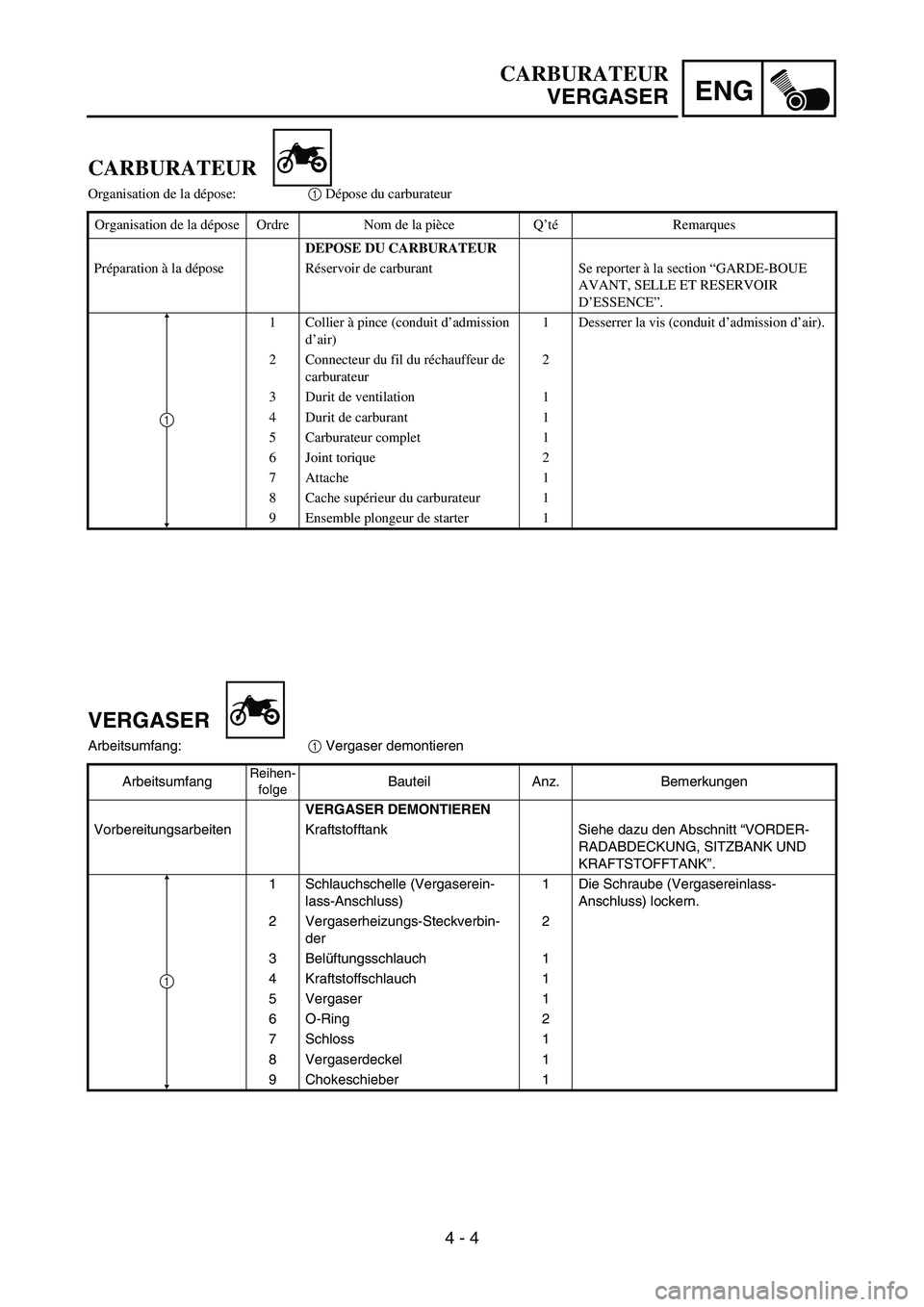 YAMAHA TTR50 2006  Notices Demploi (in French) 
ENG
4 - 4
VERGASER
Arbeitsumfang:1 Vergaser demontieren
Arbeitsumfang
Reihen- folgeBauteil Anz. Bemerkungen
VERGASER DEMONTIEREN
Vorbereitungsarbeiten Kraftstofftank Siehe dazu den Abschnitt  “VORD