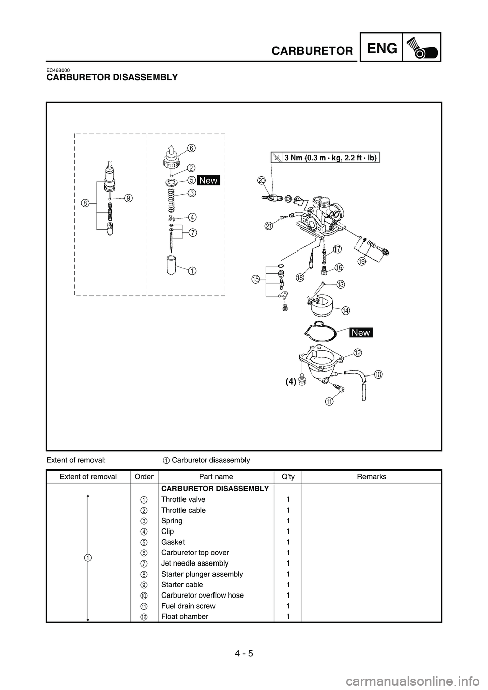 YAMAHA TTR50 2006  Notices Demploi (in French) 
4 - 5
ENGCARBURETOR
EC468000
CARBURETOR DISASSEMBLY
Extent of removal:1 Carburetor disassembly
Extent of removal Order Part name Q ’ty Remarks
CARBURETOR DISASSEMBLY
1  Throttle valve 1
2  Throttle