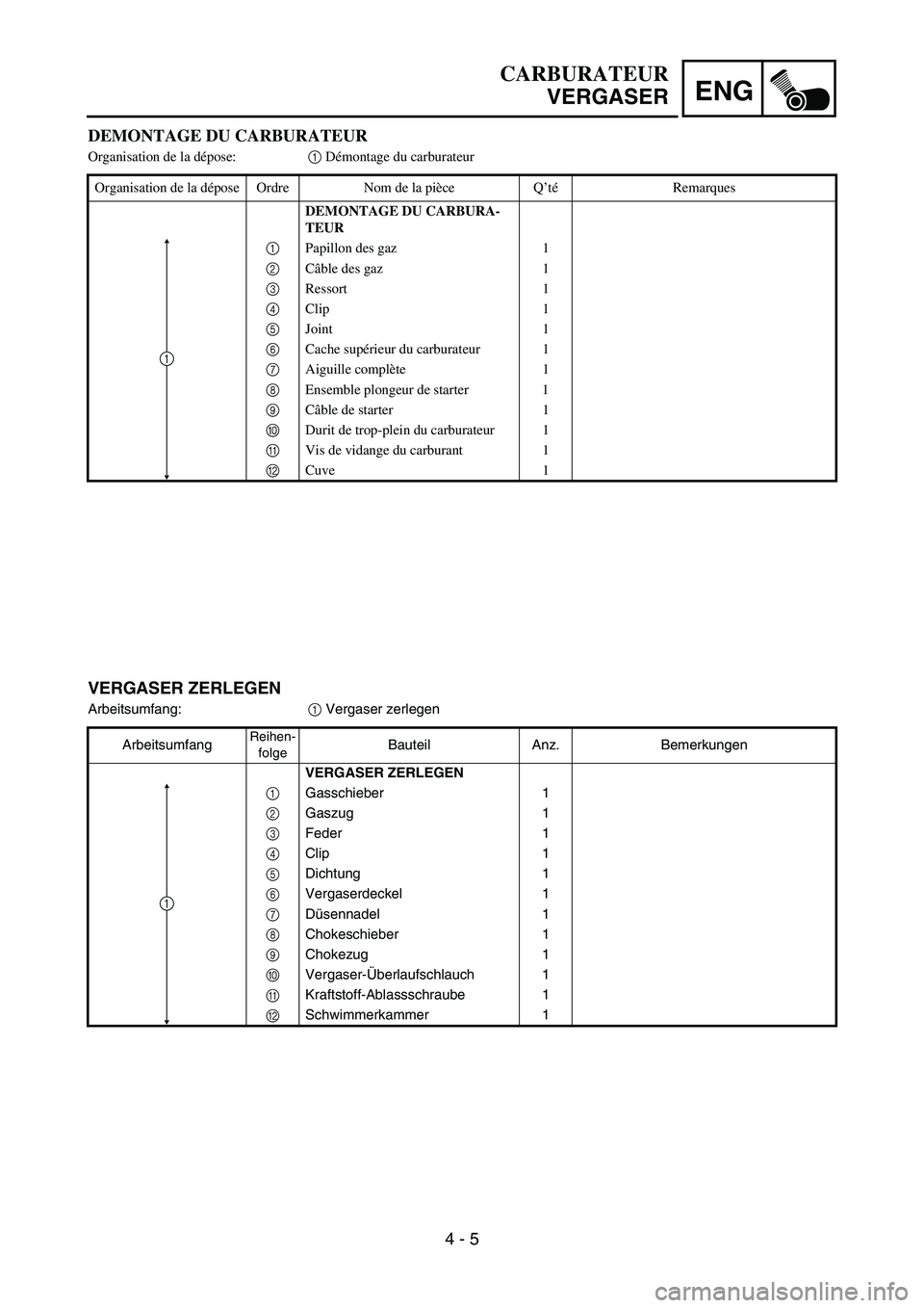 YAMAHA TTR50 2006  Notices Demploi (in French) 
ENG
4 - 5
VERGASER ZERLEGEN
Arbeitsumfang:
1 Vergaser zerlegen
Arbeitsumfang
Reihen- folgeBauteil Anz. Bemerkungen
VERGASER ZERLEGEN
1  Gasschieber 1
2  Gaszug 1
3  Feder 1
4  Clip 1
5  Dichtung 1
6 