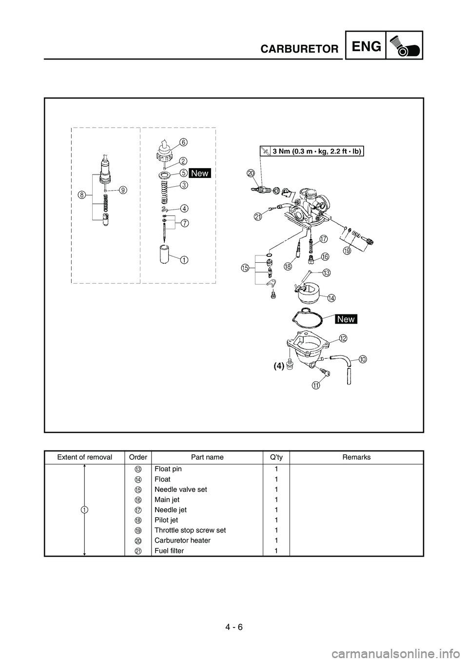 YAMAHA TTR50 2006  Notices Demploi (in French) 
4 - 6
ENGCARBURETOR
Extent of removal Order Part name Q’ty Remarks
C  Float pin 1
D  Float 1
E  Needle valve set 1
F  Main jet 1
G  Needle jet 1
H  Pilot jet 1
I   Throttle stop screw set 1
J  Carb