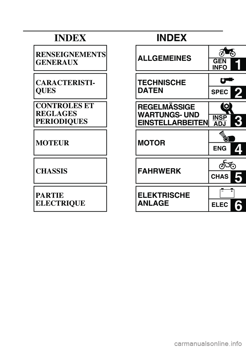 YAMAHA TTR50 2006 Notices Demploi (in French)
INDEX
ALLGEMEINES
1
TECHNISCHE
DATEN
SPEC2
REGELMÄSSIGE
WARTUNGS- UND
EINSTELLARBEITEN
3
MOTOR
ENG4
FAHRWERK
CHAS5
ELEKTRISCHE
ANLAGE
ELEC6
GEN
INFO
INSP ADJ
–+
INDEX
RENSEIGNEMENTS
GENE YAMAHA TTR50 2006 Notices Demploi (in French)
INDEX
ALLGEMEINES
1
TECHNISCHE
DATEN
SPEC2
REGELMÄSSIGE
WARTUNGS- UND
EINSTELLARBEITEN
3
MOTOR
ENG4
FAHRWERK
CHAS5
ELEKTRISCHE
ANLAGE
ELEC6
GEN
INFO
INSP ADJ
–+
INDEX
RENSEIGNEMENTS
GENE