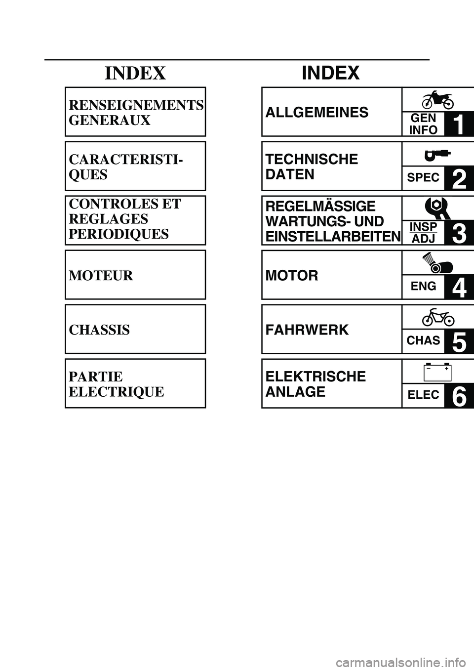 YAMAHA TTR50 2006  Betriebsanleitungen (in German) 
INDEX
ALLGEMEINES
1 
TECHNISCHE 
DATEN
SPEC2 
REGELMÄSSIGE 
WARTUNGS- UND 
EINSTELLARBEITEN
3 
MOTOR
ENG4 
FAHRWERK
CHAS5 
ELEKTRISCHE 
ANLAGE
ELEC6 
GEN
INFO
INSP ADJ
–+
INDEX
RENSEIGNEMENTS
GENE