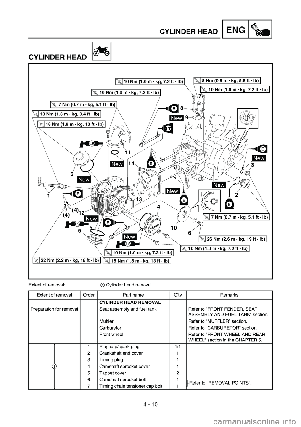 YAMAHA TTR50 2006 Owners Manual
4 - 10
ENGCYLINDER HEAD
CYLINDER HEAD
Extent of removal: 1 Cylinder head removal
Extent of removal Order Part name Q ’ty Remarks
CYLINDER HEAD REMOVAL
Preparation for removal Seat assembly and fue YAMAHA TTR50 2006 Owners Manual
4 - 10
ENGCYLINDER HEAD
CYLINDER HEAD
Extent of removal: 1 Cylinder head removal
Extent of removal Order Part name Q ’ty Remarks
CYLINDER HEAD REMOVAL
Preparation for removal Seat assembly and fue