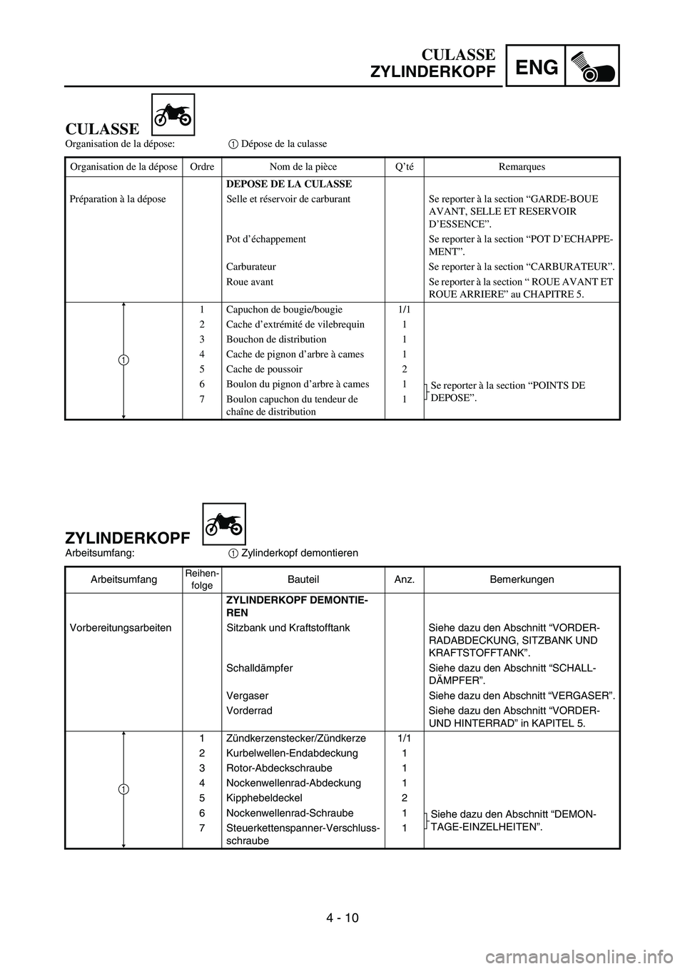YAMAHA TTR50 2006 Owners Manual
ENG
4 - 10
ZYLINDERKOPF
Arbeitsumfang:1 Zylinderkopf demontieren
Arbeitsumfang
Reihen- folgeBauteil Anz. Bemerkungen
ZYLINDERKOPF DEMONTIE-
REN
Vorbereitungsarbeiten Sitzbank und Kraftstofftank Siehe YAMAHA TTR50 2006 Owners Manual
ENG
4 - 10
ZYLINDERKOPF
Arbeitsumfang:1 Zylinderkopf demontieren
Arbeitsumfang
Reihen- folgeBauteil Anz. Bemerkungen
ZYLINDERKOPF DEMONTIE-
REN
Vorbereitungsarbeiten Sitzbank und Kraftstofftank Siehe