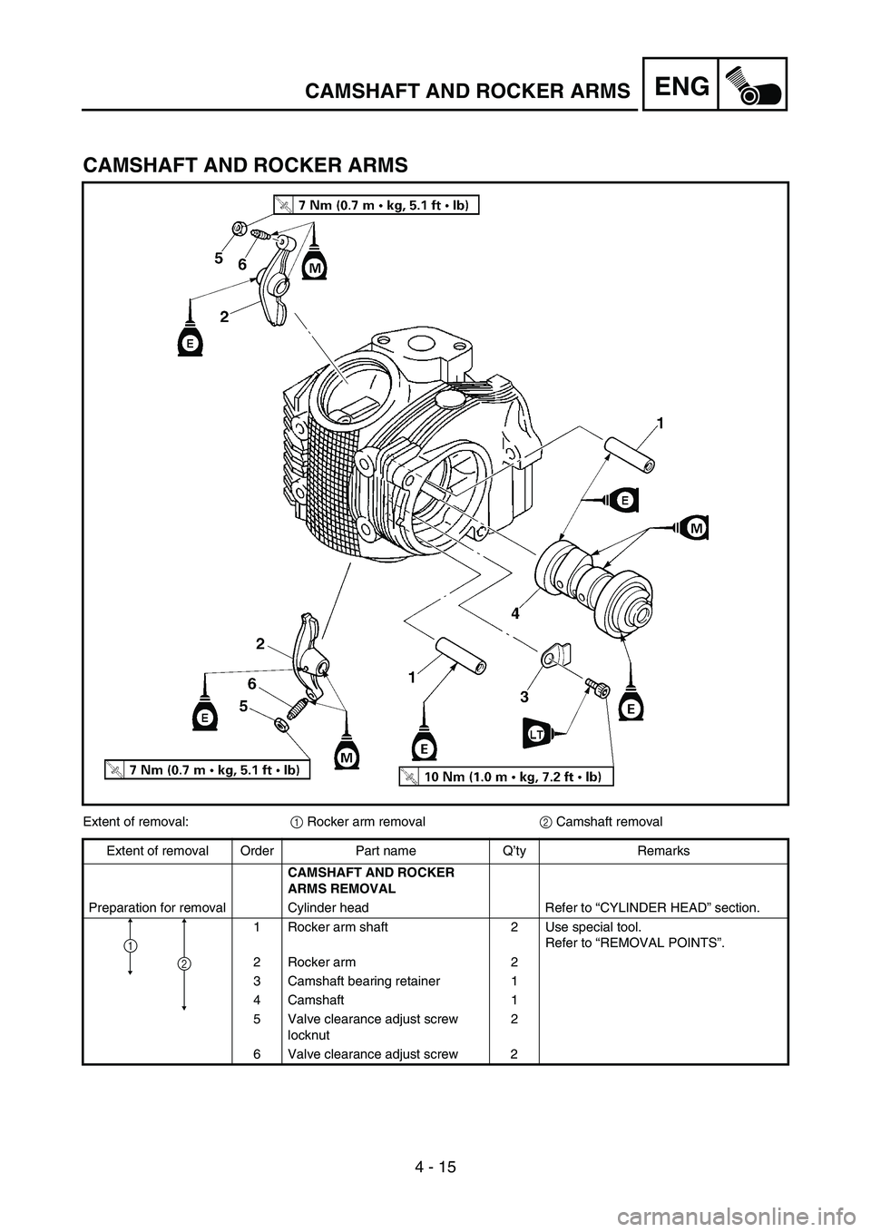 YAMAHA TTR50 2006 Notices Demploi (in French)
4 - 15
ENGCAMSHAFT AND ROCKER ARMS
CAMSHAFT AND ROCKER ARMS
Extent of removal: 1 Rocker arm removal
2 Camshaft removal
Extent of removal Order Part name Q ’ty Remarks
CAMSHAFT AND ROCKER
ARMS REMO YAMAHA TTR50 2006 Notices Demploi (in French)
4 - 15
ENGCAMSHAFT AND ROCKER ARMS
CAMSHAFT AND ROCKER ARMS
Extent of removal: 1 Rocker arm removal
2 Camshaft removal
Extent of removal Order Part name Q ’ty Remarks
CAMSHAFT AND ROCKER
ARMS REMO