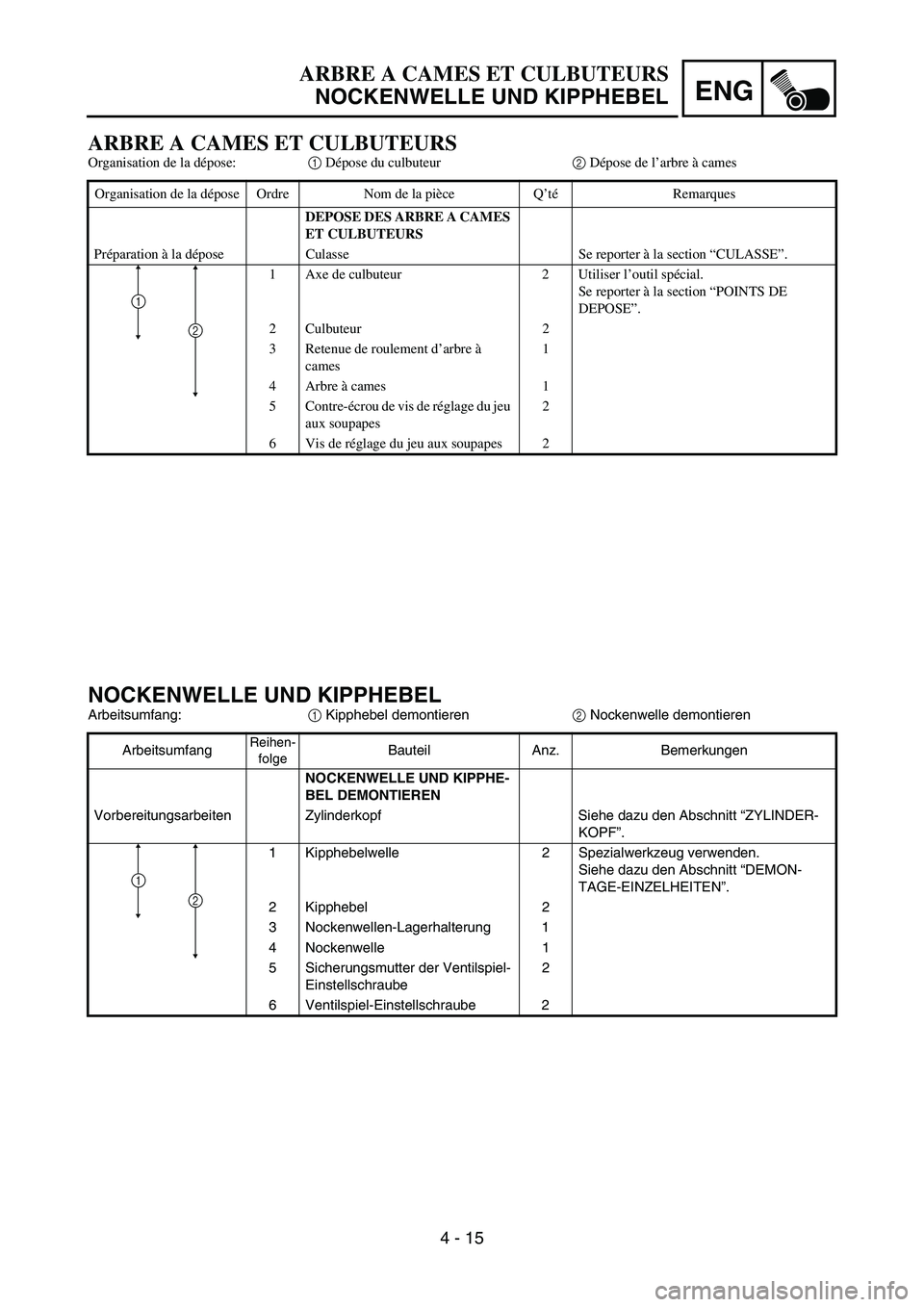 YAMAHA TTR50 2006 Notices Demploi (in French)
ENG
4 - 15
NOCKENWELLE UND KIPPHEBEL
Arbeitsumfang:1 Kipphebel demontieren
2 Nockenwelle demontieren
Arbeitsumfang
Reihen- folgeBauteil Anz. Bemerkungen
NOCKENWELLE UND KIPPHE-
BEL DEMONTIEREN
Vorber YAMAHA TTR50 2006 Notices Demploi (in French)
ENG
4 - 15
NOCKENWELLE UND KIPPHEBEL
Arbeitsumfang:1 Kipphebel demontieren
2 Nockenwelle demontieren
Arbeitsumfang
Reihen- folgeBauteil Anz. Bemerkungen
NOCKENWELLE UND KIPPHE-
BEL DEMONTIEREN
Vorber