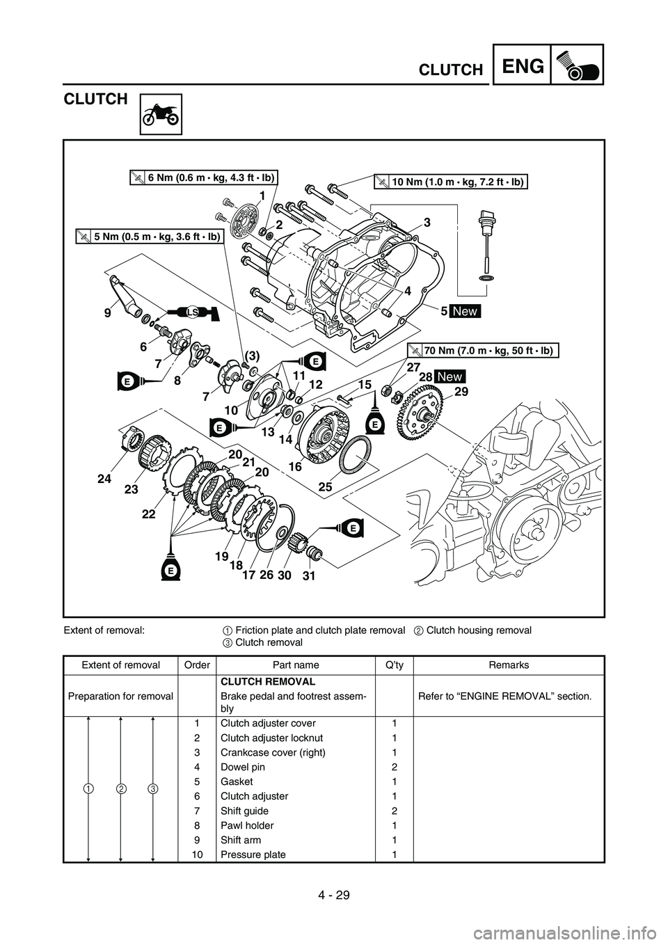 YAMAHA TTR50 2006 Owners Manual
4 - 29
ENGCLUTCH
CLUTCH
LS
E
E
E
T R..10 Nm (1.0 m • kg, 7.2 ft • Ib)T R..6 Nm (0.6 m •
kg, 4.3 ft • Ib)
T R..70 Nm (7.0 m •
kg, 50 ft • lb)
E
New
E
E
2 3
6
7
8
7
10
9
11
1314
16
25 YAMAHA TTR50 2006 Owners Manual
4 - 29
ENGCLUTCH
CLUTCH
LS
E
E
E
T R..10 Nm (1.0 m • kg, 7.2 ft • Ib)T R..6 Nm (0.6 m •
kg, 4.3 ft • Ib)
T R..70 Nm (7.0 m •
kg, 50 ft • lb)
E
New
E
E
2 3
6
7
8
7
10
9
11
1314
16
25