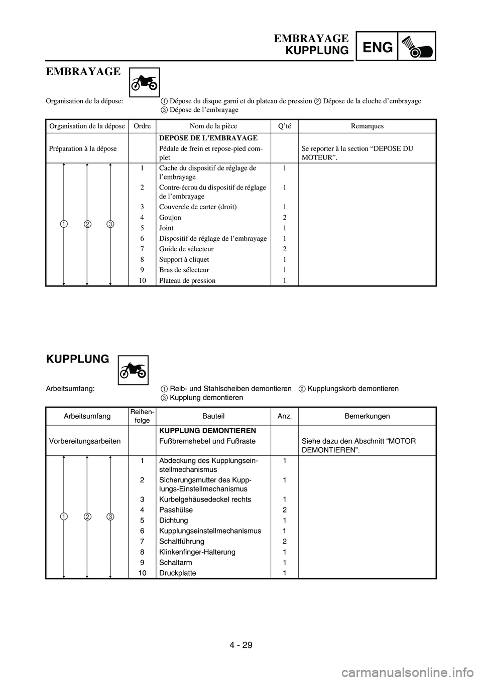 YAMAHA TTR50 2006 Owners Manual
ENG
4 - 29
KUPPLUNG
Arbeitsumfang:1 Reib- und Stahlscheiben demontieren
2 Kupplungskorb demontieren
3 Kupplung demontieren
Arbeitsumfang
Reihen- folgeBauteil Anz. Bemerkungen
KUPPLUNG DEMONTIEREN
Vo YAMAHA TTR50 2006 Owners Manual
ENG
4 - 29
KUPPLUNG
Arbeitsumfang:1 Reib- und Stahlscheiben demontieren
2 Kupplungskorb demontieren
3 Kupplung demontieren
Arbeitsumfang
Reihen- folgeBauteil Anz. Bemerkungen
KUPPLUNG DEMONTIEREN
Vo