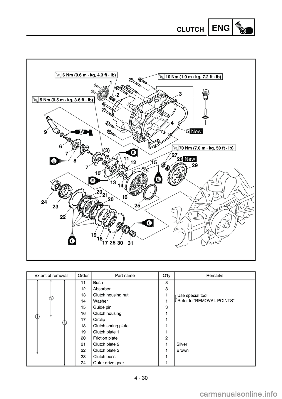 YAMAHA TTR50 2006 Owners Manual
4 - 30
ENGCLUTCH
LS
E
E
E
T R..10 Nm (1.0 m • kg, 7.2 ft • Ib)T R..6 Nm (0.6 m •
kg, 4.3 ft • Ib)
T R..70 Nm (7.0 m •
kg, 50 ft • lb)
E
New
E
E
2 3
6
7
8
7
10
9
11
1314
16
25
45
20
2 YAMAHA TTR50 2006 Owners Manual
4 - 30
ENGCLUTCH
LS
E
E
E
T R..10 Nm (1.0 m • kg, 7.2 ft • Ib)T R..6 Nm (0.6 m •
kg, 4.3 ft • Ib)
T R..70 Nm (7.0 m •
kg, 50 ft • lb)
E
New
E
E
2 3
6
7
8
7
10
9
11
1314
16
25
45
20
2