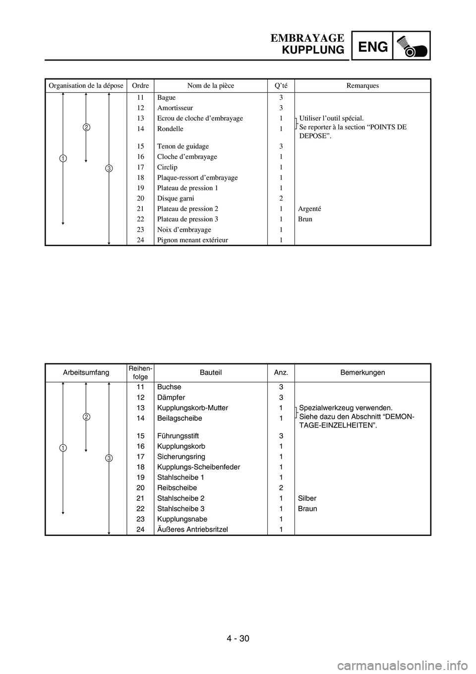 YAMAHA TTR50 2006 Owners Manual
ENG
4 - 30
ArbeitsumfangReihen-folgeBauteil Anz. Bemerkungen
11 Buchse 3
12 D ämpfer 3
13 Kupplungskorb-Mutter 1 Spezialwerkzeug verwenden. Siehe dazu den Abschnitt “DEMON-
TAGE-EINZELHEITEN ”.
YAMAHA TTR50 2006 Owners Manual
ENG
4 - 30
ArbeitsumfangReihen-folgeBauteil Anz. Bemerkungen
11 Buchse 3
12 D ämpfer 3
13 Kupplungskorb-Mutter 1 Spezialwerkzeug verwenden. Siehe dazu den Abschnitt “DEMON-
TAGE-EINZELHEITEN ”.
