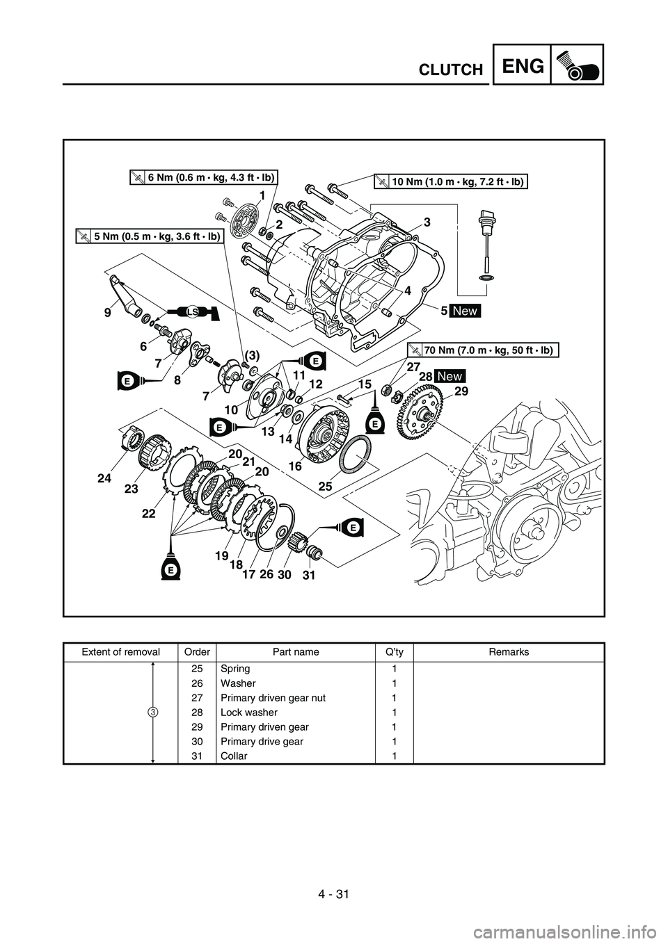 YAMAHA TTR50 2006 Owners Manual
4 - 31
ENGCLUTCH
LS
E
E
E
T R..10 Nm (1.0 m • kg, 7.2 ft • Ib)T R..6 Nm (0.6 m •
kg, 4.3 ft • Ib)
T R..70 Nm (7.0 m •
kg, 50 ft • lb)
E
New
E
E
2 3
6
7
8
7
10
9
11
1314
16
25
45
20
2 YAMAHA TTR50 2006 Owners Manual
4 - 31
ENGCLUTCH
LS
E
E
E
T R..10 Nm (1.0 m • kg, 7.2 ft • Ib)T R..6 Nm (0.6 m •
kg, 4.3 ft • Ib)
T R..70 Nm (7.0 m •
kg, 50 ft • lb)
E
New
E
E
2 3
6
7
8
7
10
9
11
1314
16
25
45
20
2