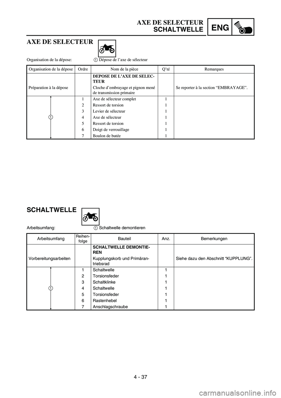 YAMAHA TTR50 2006 Notices Demploi (in French)
ENG
4 - 37
SCHALTWELLE
Arbeitsumfang:1 Schaltwelle demontieren
Arbeitsumfang
Reihen- folgeBauteil Anz. Bemerkungen
SCHALTWELLE DEMONTIE-
REN
Vorbereitungsarbeiten Kupplungskorb und Prim äran-
triebs YAMAHA TTR50 2006 Notices Demploi (in French)
ENG
4 - 37
SCHALTWELLE
Arbeitsumfang:1 Schaltwelle demontieren
Arbeitsumfang
Reihen- folgeBauteil Anz. Bemerkungen
SCHALTWELLE DEMONTIE-
REN
Vorbereitungsarbeiten Kupplungskorb und Prim äran-
triebs