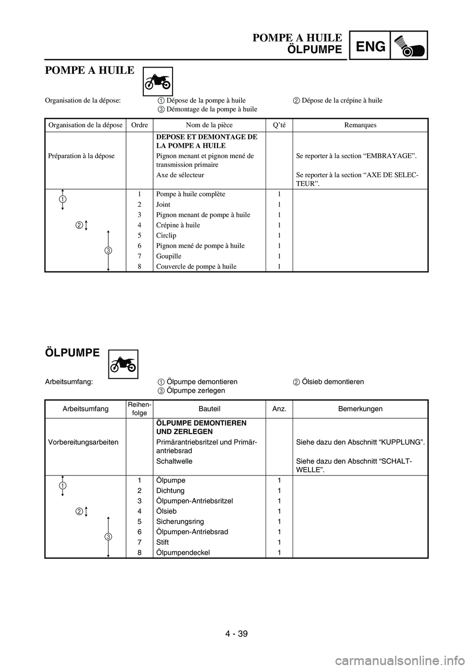 YAMAHA TTR50 2006 Notices Demploi (in French)
ENG
4 - 39
ÖLPUMPE
Arbeitsumfang:
1
Ö lpumpe demontieren
2
Ö lsieb demontieren
3
Ö lpumpe zerlegen
Arbeitsumfang
Reihen- folgeBauteil Anz. Bemerkungen
Ö LPUMPE DEMONTIEREN
UND ZERLEGEN
Vorb YAMAHA TTR50 2006 Notices Demploi (in French)
ENG
4 - 39
ÖLPUMPE
Arbeitsumfang:
1
Ö lpumpe demontieren
2
Ö lsieb demontieren
3
Ö lpumpe zerlegen
Arbeitsumfang
Reihen- folgeBauteil Anz. Bemerkungen
Ö LPUMPE DEMONTIEREN
UND ZERLEGEN
Vorb