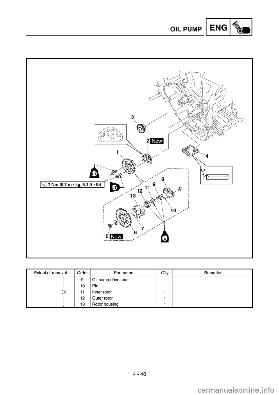 YAMAHA TTR50 2006 Notices Demploi (in French)
4 - 40
ENGOIL PUMP
Extent of removal Order Part name Q’ty Remarks
9 Oil pump drive shaft 1
10 Pin 1
11 Inner rotor 1
12 Outer rotor 1
13 Rotor housing 1
3 YAMAHA TTR50 2006 Notices Demploi (in French)
4 - 40
ENGOIL PUMP
Extent of removal Order Part name Q’ty Remarks
9 Oil pump drive shaft 1
10 Pin 1
11 Inner rotor 1
12 Outer rotor 1
13 Rotor housing 1
3