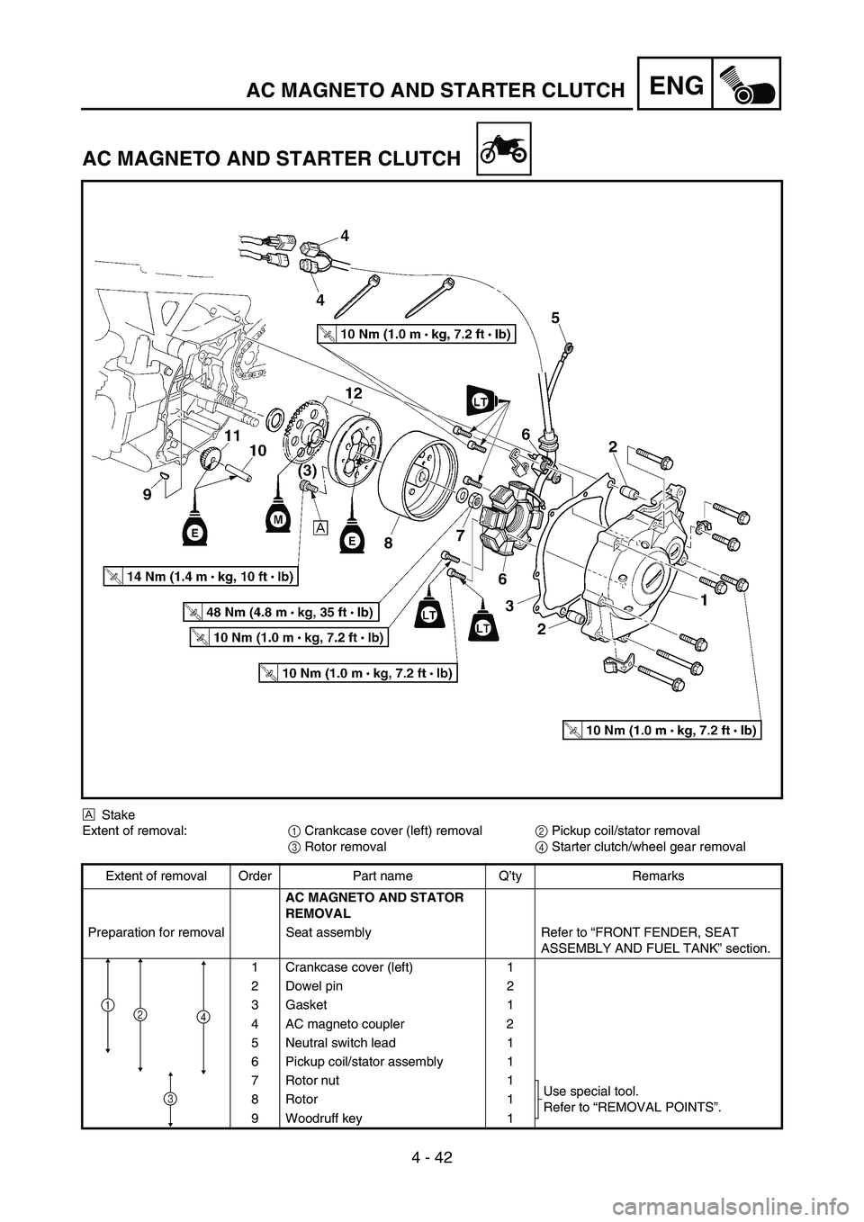 YAMAHA TTR50 2006 Owners Manual
4 - 42
ENGAC MAGNETO AND STARTER CLUTCH
AC MAGNETO AND STARTER CLUTCH
È Stake
Extent of removal: 1 Crankcase cover (left) removal
2 Pickup coil/stator removal
3 Rotor removal
4 Starter clutch/whee YAMAHA TTR50 2006 Owners Manual
4 - 42
ENGAC MAGNETO AND STARTER CLUTCH
AC MAGNETO AND STARTER CLUTCH
È Stake
Extent of removal: 1 Crankcase cover (left) removal
2 Pickup coil/stator removal
3 Rotor removal
4 Starter clutch/whee