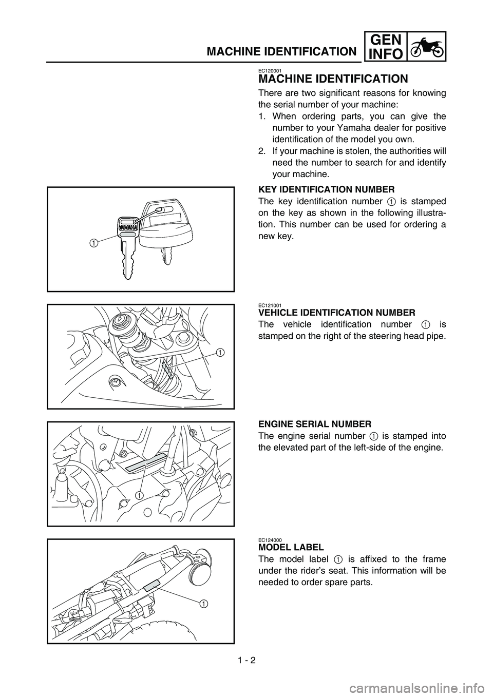 YAMAHA TTR50 2006  Betriebsanleitungen (in German) 
1 - 2
GEN
INFO
MACHINE IDENTIFICATION
EC120001
MACHINE IDENTIFICATION
There are two significant reasons for knowing
the serial number of your machine:
1. When ordering parts, you can give the
number 