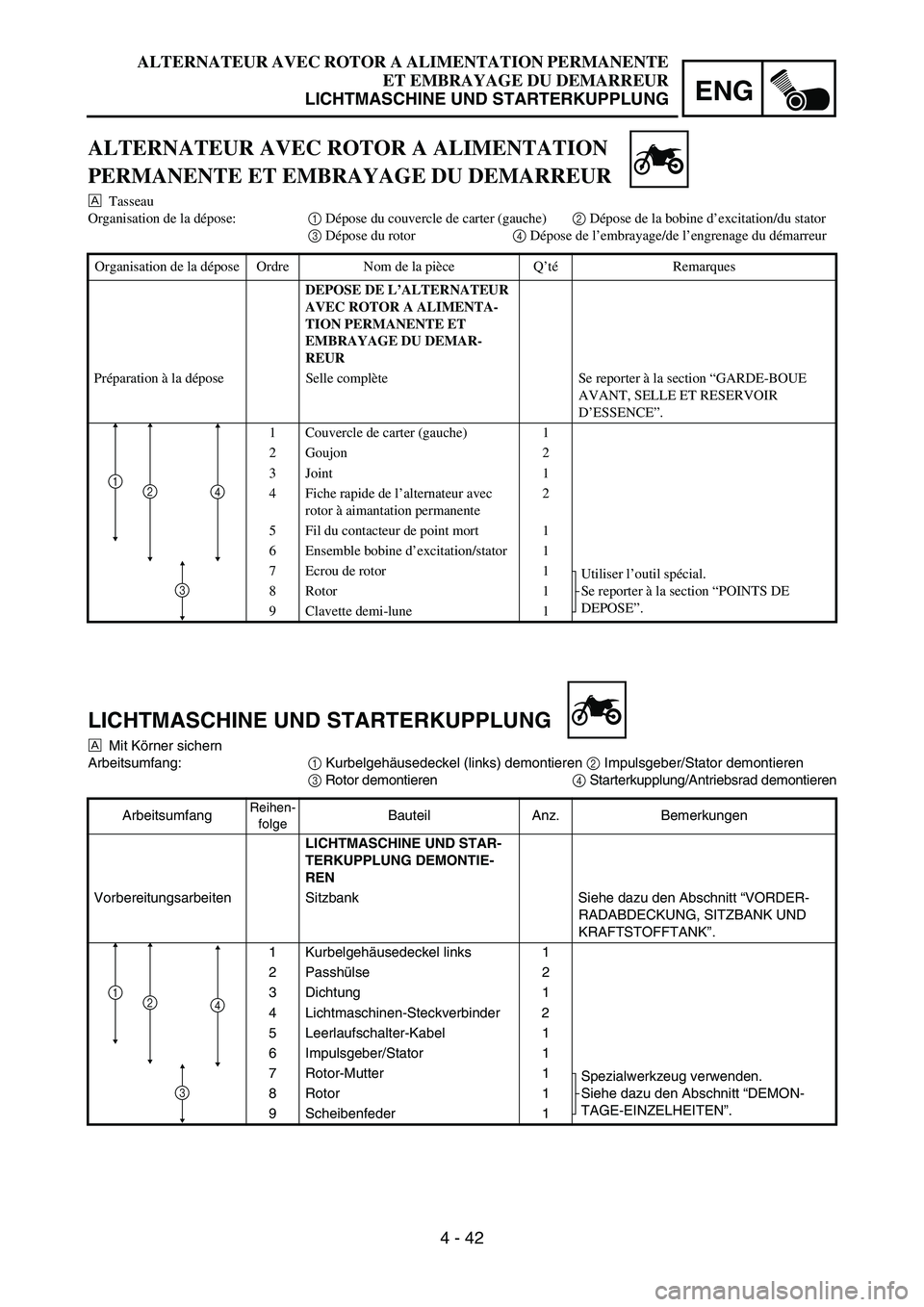 YAMAHA TTR50 2006 Owners Manual
ENG
4 - 42
LICHTMASCHINE UND STARTERKUPPLUNG
È Mit K
örner sichern
Arbeitsumfang: 1 Kurbelgeh
äusedeckel (links) demontieren
2 Impulsgeber/Stator demontieren
3 Rotor demontieren
4 Starterkupplun YAMAHA TTR50 2006 Owners Manual
ENG
4 - 42
LICHTMASCHINE UND STARTERKUPPLUNG
È Mit K
örner sichern
Arbeitsumfang: 1 Kurbelgeh
äusedeckel (links) demontieren
2 Impulsgeber/Stator demontieren
3 Rotor demontieren
4 Starterkupplun