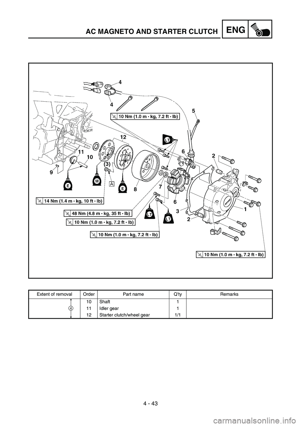 YAMAHA TTR50 2006 Owners Manual
4 - 43
ENGAC MAGNETO AND STARTER CLUTCH
Extent of removal Order Part name Q’ty Remarks
10 Shaft 1
11 Idler gear 1
12 Starter clutch/wheel gear 1/1
4 YAMAHA TTR50 2006 Owners Manual
4 - 43
ENGAC MAGNETO AND STARTER CLUTCH
Extent of removal Order Part name Q’ty Remarks
10 Shaft 1
11 Idler gear 1
12 Starter clutch/wheel gear 1/1
4