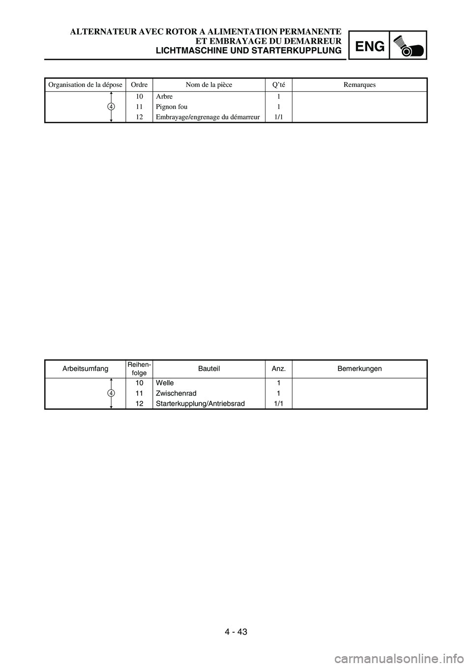 YAMAHA TTR50 2006 Owners Manual
ENG
4 - 43
ArbeitsumfangReihen-folgeBauteil Anz. Bemerkungen
10 Welle 1
11 Zwischenrad 1
12 Starterkupplung/Antriebsrad 1/1
4
ALTERNATEUR AVEC ROTOR A ALIMENTATION PERMANENTE ET EMBRAYAGE DU DEMARREU YAMAHA TTR50 2006 Owners Manual
ENG
4 - 43
ArbeitsumfangReihen-folgeBauteil Anz. Bemerkungen
10 Welle 1
11 Zwischenrad 1
12 Starterkupplung/Antriebsrad 1/1
4
ALTERNATEUR AVEC ROTOR A ALIMENTATION PERMANENTE ET EMBRAYAGE DU DEMARREU