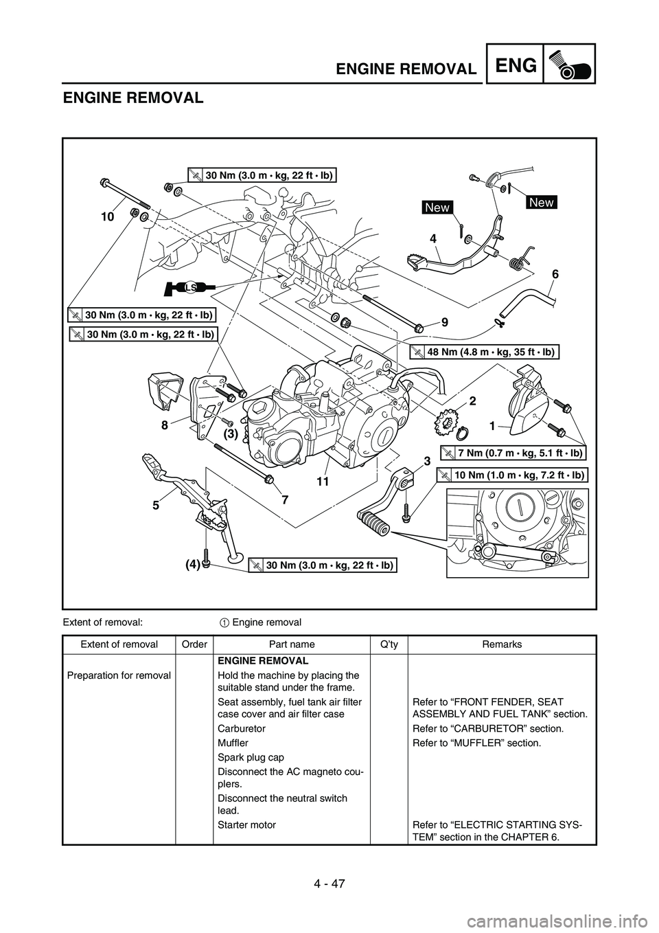 YAMAHA TTR50 2006 Owners Manual
4 - 47
ENGENGINE REMOVAL
ENGINE REMOVAL
(4)
NewNew
LS
T R..30 Nm (3.0 m • kg, 22 ft • Ib)
T R..30 Nm (3.0 m •
kg, 22 ft • Ib)
T R..30 Nm (3.0 m •
kg, 22 ft • Ib)
T R..30 Nm (3.0 m YAMAHA TTR50 2006 Owners Manual
4 - 47
ENGENGINE REMOVAL
ENGINE REMOVAL
(4)
NewNew
LS
T R..30 Nm (3.0 m • kg, 22 ft • Ib)
T R..30 Nm (3.0 m •
kg, 22 ft • Ib)
T R..30 Nm (3.0 m •
kg, 22 ft • Ib)
T R..30 Nm (3.0 m
