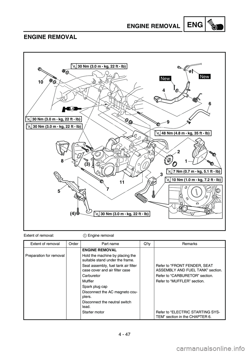 YAMAHA TTR50 2006  Betriebsanleitungen (in German) 
4 - 47
ENGENGINE REMOVAL
ENGINE REMOVAL
(4)
NewNew
LS
T R..30 Nm (3.0 m •  kg, 22 ft  • Ib)
T R..30 Nm (3.0 m • 
kg, 22 ft  • Ib)
T R..30 Nm (3.0 m • 
kg, 22 ft  • Ib)
T R..30 Nm (3.0 m �