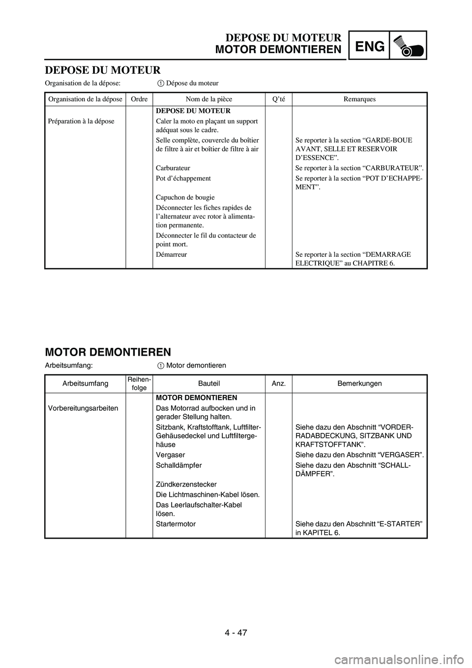 YAMAHA TTR50 2006 Owners Manual
ENG
4 - 47
MOTOR DEMONTIEREN
Arbeitsumfang:1 Motor demontieren
Arbeitsumfang
Reihen- folgeBauteil Anz. Bemerkungen
MOTOR DEMONTIEREN
Vorbereitungsarbeiten Das Motorrad aufbocken und in gerader Stell YAMAHA TTR50 2006 Owners Manual
ENG
4 - 47
MOTOR DEMONTIEREN
Arbeitsumfang:1 Motor demontieren
Arbeitsumfang
Reihen- folgeBauteil Anz. Bemerkungen
MOTOR DEMONTIEREN
Vorbereitungsarbeiten Das Motorrad aufbocken und in gerader Stell
