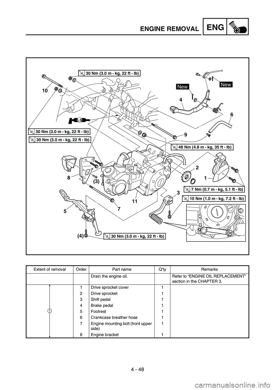 YAMAHA TTR50 2006 Owners Manual
4 - 48
ENGENGINE REMOVAL
(4)
NewNew
LS
T R..30 Nm (3.0 m • kg, 22 ft • Ib)
T R..30 Nm (3.0 m •
kg, 22 ft • Ib)
T R..30 Nm (3.0 m •
kg, 22 ft • Ib)
T R..30 Nm (3.0 m •
kg, 22 ft YAMAHA TTR50 2006 Owners Manual
4 - 48
ENGENGINE REMOVAL
(4)
NewNew
LS
T R..30 Nm (3.0 m • kg, 22 ft • Ib)
T R..30 Nm (3.0 m •
kg, 22 ft • Ib)
T R..30 Nm (3.0 m •
kg, 22 ft • Ib)
T R..30 Nm (3.0 m •
kg, 22 ft