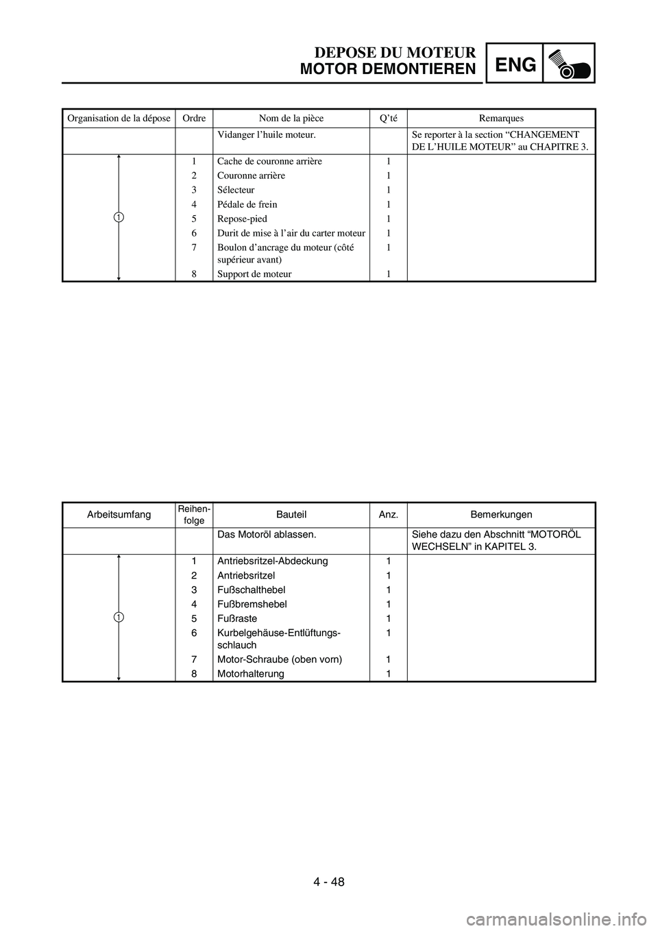 YAMAHA TTR50 2006 Owners Manual
ENG
4 - 48
ArbeitsumfangReihen-folgeBauteil Anz. Bemerkungen
Das Motor öl ablassen. Siehe dazu den Abschnitt “MOTOR ÖL
WECHSELN ” in KAPITEL 3.
1 Antriebsritzel-Abdeckung 1
2 Antriebsritzel 1 YAMAHA TTR50 2006 Owners Manual
ENG
4 - 48
ArbeitsumfangReihen-folgeBauteil Anz. Bemerkungen
Das Motor öl ablassen. Siehe dazu den Abschnitt “MOTOR ÖL
WECHSELN ” in KAPITEL 3.
1 Antriebsritzel-Abdeckung 1
2 Antriebsritzel 1