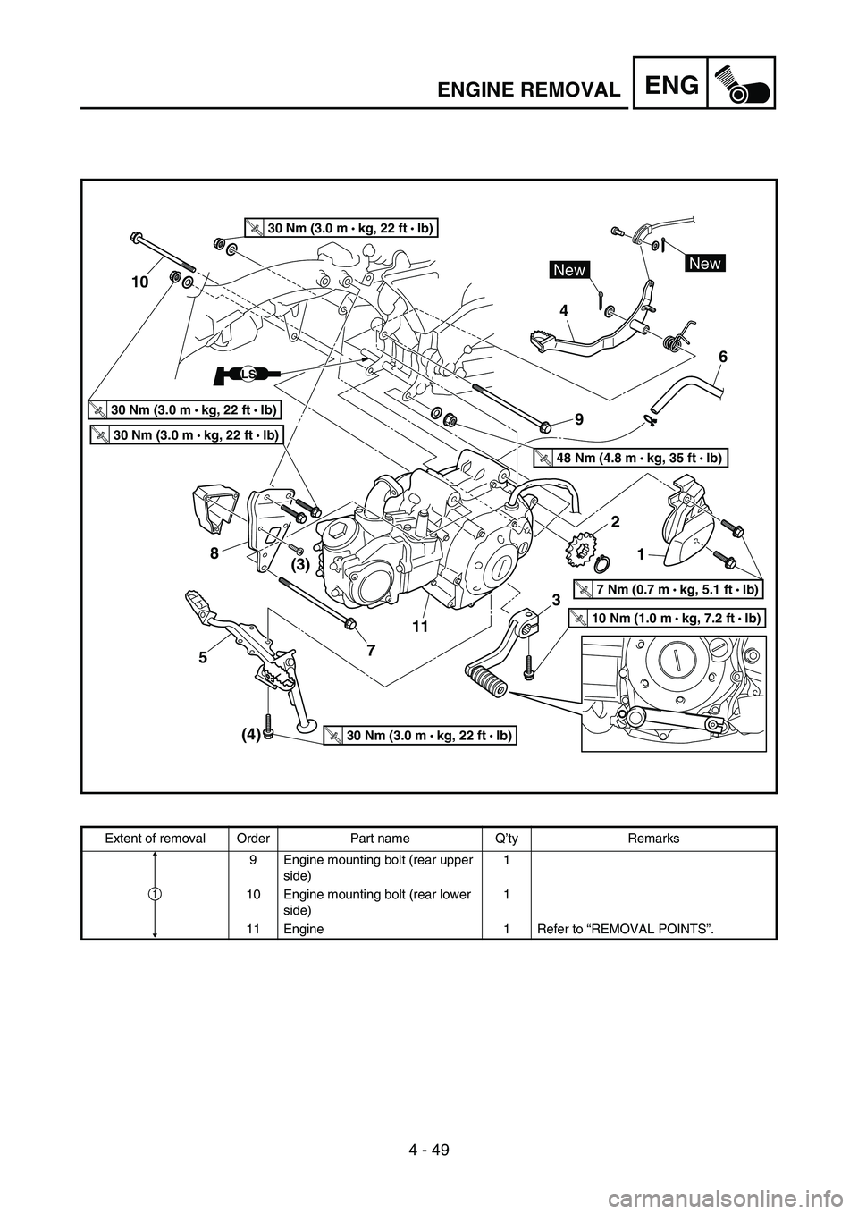 YAMAHA TTR50 2006 Owners Manual
4 - 49
ENGENGINE REMOVAL
(4)
NewNew
LS
T R..30 Nm (3.0 m • kg, 22 ft • Ib)
T R..30 Nm (3.0 m •
kg, 22 ft • Ib)
T R..30 Nm (3.0 m •
kg, 22 ft • Ib)
T R..30 Nm (3.0 m •
kg, 22 ft YAMAHA TTR50 2006 Owners Manual
4 - 49
ENGENGINE REMOVAL
(4)
NewNew
LS
T R..30 Nm (3.0 m • kg, 22 ft • Ib)
T R..30 Nm (3.0 m •
kg, 22 ft • Ib)
T R..30 Nm (3.0 m •
kg, 22 ft • Ib)
T R..30 Nm (3.0 m •
kg, 22 ft