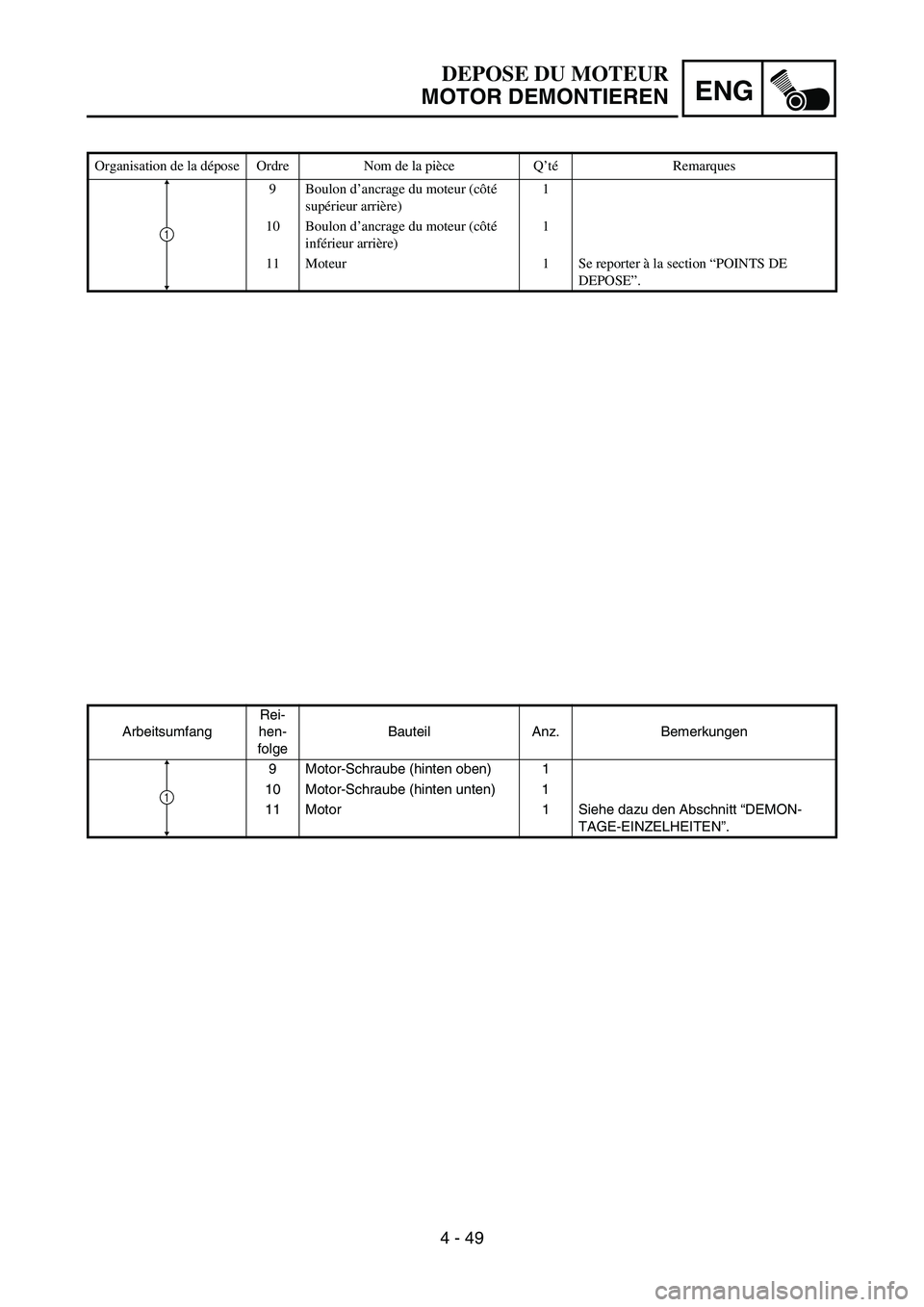 YAMAHA TTR50 2006 Owners Manual
ENG
4 - 49
ArbeitsumfangRei-
hen-
folge Bauteil Anz. Bemerkungen
9 Motor-Schraube (hinten oben) 1
10 Motor-Schraube (hinten unten) 1
11 Motor 1 Siehe dazu den Abschnitt “DEMON-
TAGE-EINZELHEITEN YAMAHA TTR50 2006 Owners Manual
ENG
4 - 49
ArbeitsumfangRei-
hen-
folge Bauteil Anz. Bemerkungen
9 Motor-Schraube (hinten oben) 1
10 Motor-Schraube (hinten unten) 1
11 Motor 1 Siehe dazu den Abschnitt “DEMON-
TAGE-EINZELHEITEN