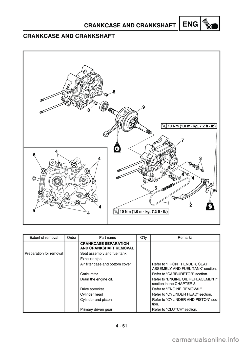 YAMAHA TTR50 2006 Owners Manual
4 - 51
ENGCRANKCASE AND CRANKSHAFT
CRANKCASE AND CRANKSHAFT
E
T R..10 Nm (1.0 m • kg, 7.2 ft • Ib)
T R..10 Nm (1.0 m •
kg, 7.2 ft • Ib)
LT
4
4 3
4
4
5 6
7
9
8
8
12
5 6
4
Extent of removal YAMAHA TTR50 2006 Owners Manual
4 - 51
ENGCRANKCASE AND CRANKSHAFT
CRANKCASE AND CRANKSHAFT
E
T R..10 Nm (1.0 m • kg, 7.2 ft • Ib)
T R..10 Nm (1.0 m •
kg, 7.2 ft • Ib)
LT
4
4 3
4
4
5 6
7
9
8
8
12
5 6
4
Extent of removal