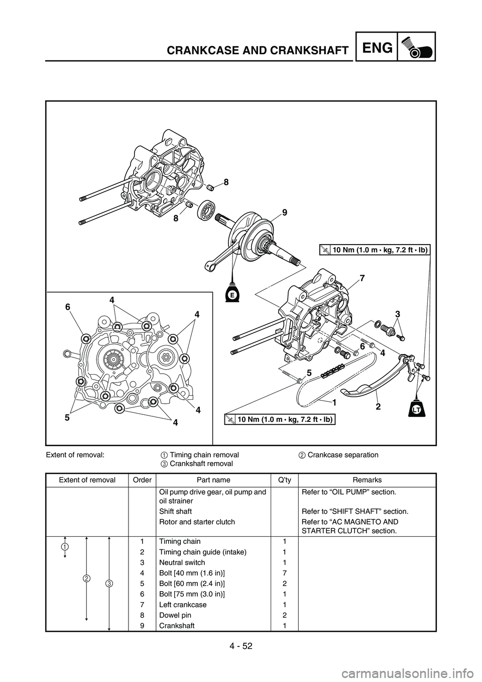 YAMAHA TTR50 2006 Owners Manual
4 - 52
ENGCRANKCASE AND CRANKSHAFT
E
T R..10 Nm (1.0 m • kg, 7.2 ft • Ib)
T R..10 Nm (1.0 m •
kg, 7.2 ft • Ib)
LT
4
4 3
4
4
5 6
7
9
8
8
12
5 6
4
Extent of removal: 1 Timing chain removal
2 YAMAHA TTR50 2006 Owners Manual
4 - 52
ENGCRANKCASE AND CRANKSHAFT
E
T R..10 Nm (1.0 m • kg, 7.2 ft • Ib)
T R..10 Nm (1.0 m •
kg, 7.2 ft • Ib)
LT
4
4 3
4
4
5 6
7
9
8
8
12
5 6
4
Extent of removal: 1 Timing chain removal
2