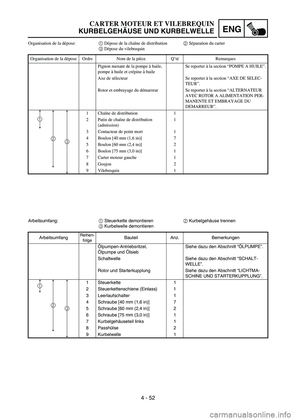 YAMAHA TTR50 2006 Notices Demploi (in French)
ENG
4 - 52
Arbeitsumfang:1 Steuerkette demontieren
2 Kurbelgeh
äuse trennen
3 Kurbelwelle demontieren
Arbeitsumfang
Reihen- folgeBauteil Anz. Bemerkungen
Ö lpumpen-Antriebsritzel,
Ö lpumpe und YAMAHA TTR50 2006 Notices Demploi (in French)
ENG
4 - 52
Arbeitsumfang:1 Steuerkette demontieren
2 Kurbelgeh
äuse trennen
3 Kurbelwelle demontieren
Arbeitsumfang
Reihen- folgeBauteil Anz. Bemerkungen
Ö lpumpen-Antriebsritzel,
Ö lpumpe und