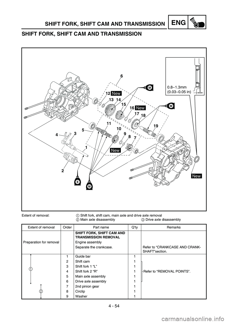 YAMAHA TTR50 2006 Notices Demploi (in French)
4 - 54
ENGSHIFT FORK, SHIFT CAM AND TRANSMISSION
SHIFT FORK, SHIFT CAM AND TRANSMISSION
0.8~1.3mm
(0.03~0.05 in)
New
New
New
New
M
M
12 13 14
15 16
17 18
19
7
8
9
10
11
4 3
1
2
M
E
5 6
Extent of remo YAMAHA TTR50 2006 Notices Demploi (in French)
4 - 54
ENGSHIFT FORK, SHIFT CAM AND TRANSMISSION
SHIFT FORK, SHIFT CAM AND TRANSMISSION
0.8~1.3mm
(0.03~0.05 in)
New
New
New
New
M
M
12 13 14
15 16
17 18
19
7
8
9
10
11
4 3
1
2
M
E
5 6
Extent of remo