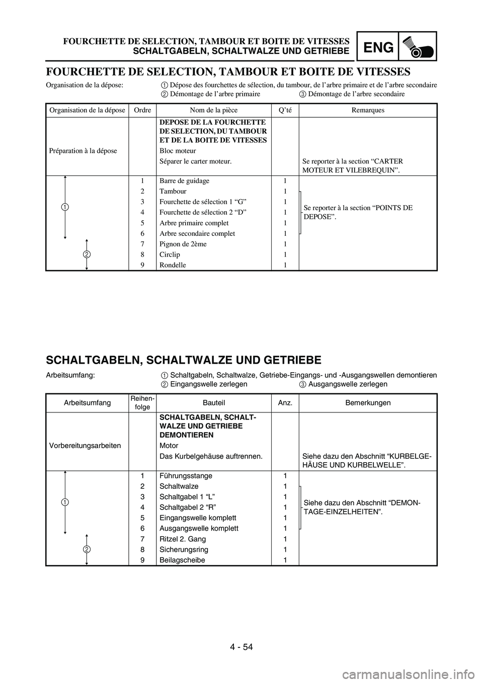 YAMAHA TTR50 2006 Notices Demploi (in French)
ENG
4 - 54
SCHALTGABELN, SCHALTWALZE UND GETRIEBE
Arbeitsumfang:1 Schaltgabeln, Schaltwalze, Getriebe-Eingangs- und -Ausgangswellen demontieren
2 Eingangswelle zerlegen
3 Ausgangswelle zerlegen
Arbe YAMAHA TTR50 2006 Notices Demploi (in French)
ENG
4 - 54
SCHALTGABELN, SCHALTWALZE UND GETRIEBE
Arbeitsumfang:1 Schaltgabeln, Schaltwalze, Getriebe-Eingangs- und -Ausgangswellen demontieren
2 Eingangswelle zerlegen
3 Ausgangswelle zerlegen
Arbe