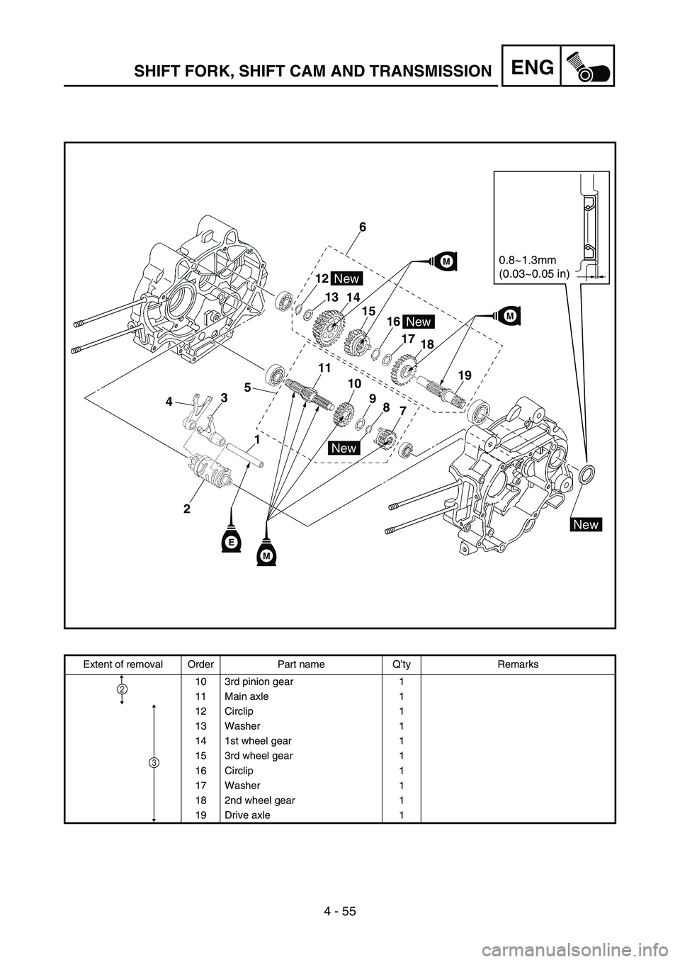 YAMAHA TTR50 2006 Notices Demploi (in French)
4 - 55
ENGSHIFT FORK, SHIFT CAM AND TRANSMISSION
0.8~1.3mm
(0.03~0.05 in)
New
New
New
New
M
M
1213 14
15 16
17 18
19
7
8
9
10
11
4 3
1
2
M
E
5 6
Extent of removal Order Part name Q
’ty Remarks
10 3 YAMAHA TTR50 2006 Notices Demploi (in French)
4 - 55
ENGSHIFT FORK, SHIFT CAM AND TRANSMISSION
0.8~1.3mm
(0.03~0.05 in)
New
New
New
New
M
M
1213 14
15 16
17 18
19
7
8
9
10
11
4 3
1
2
M
E
5 6
Extent of removal Order Part name Q
’ty Remarks
10 3