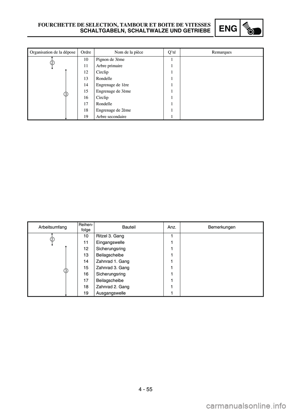 YAMAHA TTR50 2006 Notices Demploi (in French)
ENG
4 - 55
ArbeitsumfangReihen-folgeBauteil Anz. Bemerkungen
10 Ritzel 3. Gang 1
11 Eingangswelle 1
12 Sicherungsring 1
13 Beilagscheibe 1
14 Zahnrad 1. Gang 1
15 Zahnrad 3. Gang 1
16 Sicherungsring YAMAHA TTR50 2006 Notices Demploi (in French)
ENG
4 - 55
ArbeitsumfangReihen-folgeBauteil Anz. Bemerkungen
10 Ritzel 3. Gang 1
11 Eingangswelle 1
12 Sicherungsring 1
13 Beilagscheibe 1
14 Zahnrad 1. Gang 1
15 Zahnrad 3. Gang 1
16 Sicherungsring