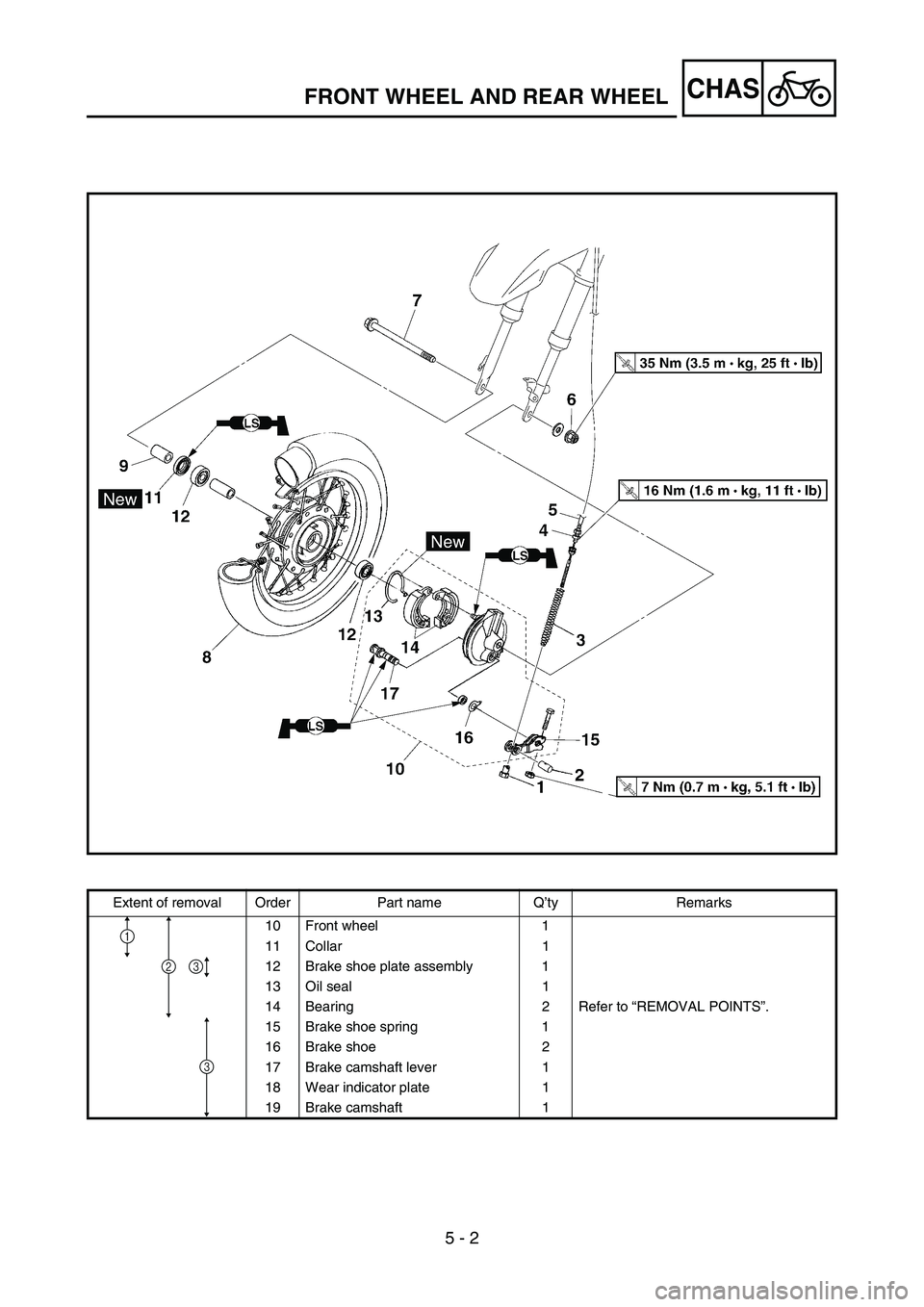 YAMAHA TTR50 2006 Notices Demploi (in French)
5 - 2
CHAS
Extent of removal Order Part name Q’ty Remarks
10 Front wheel 1
11 Collar 1
12 Brake shoe plate assembly 1
13 Oil seal 1
14 Bearing 2 Refer to “REMOVAL POINTS ”.
15 Brake shoe sprin YAMAHA TTR50 2006 Notices Demploi (in French)
5 - 2
CHAS
Extent of removal Order Part name Q’ty Remarks
10 Front wheel 1
11 Collar 1
12 Brake shoe plate assembly 1
13 Oil seal 1
14 Bearing 2 Refer to “REMOVAL POINTS ”.
15 Brake shoe sprin