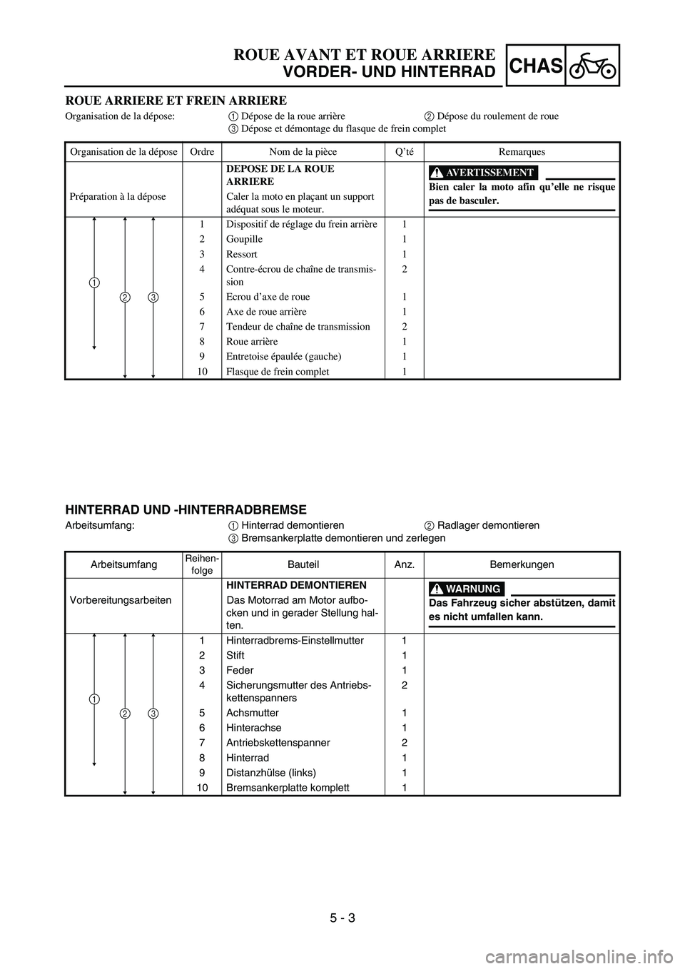 YAMAHA TTR50 2006 Notices Demploi (in French)
5 - 3
CHAS
ROUE ARRIERE ET FREIN ARRIERE
Organisation de la dépose: 1 Dépose de la roue arri ère 2 Dépose du roulement de roue
3 Dépose et d émontage du flasque de frein complet
Organisation d YAMAHA TTR50 2006 Notices Demploi (in French)
5 - 3
CHAS
ROUE ARRIERE ET FREIN ARRIERE
Organisation de la dépose: 1 Dépose de la roue arri ère 2 Dépose du roulement de roue
3 Dépose et d émontage du flasque de frein complet
Organisation d